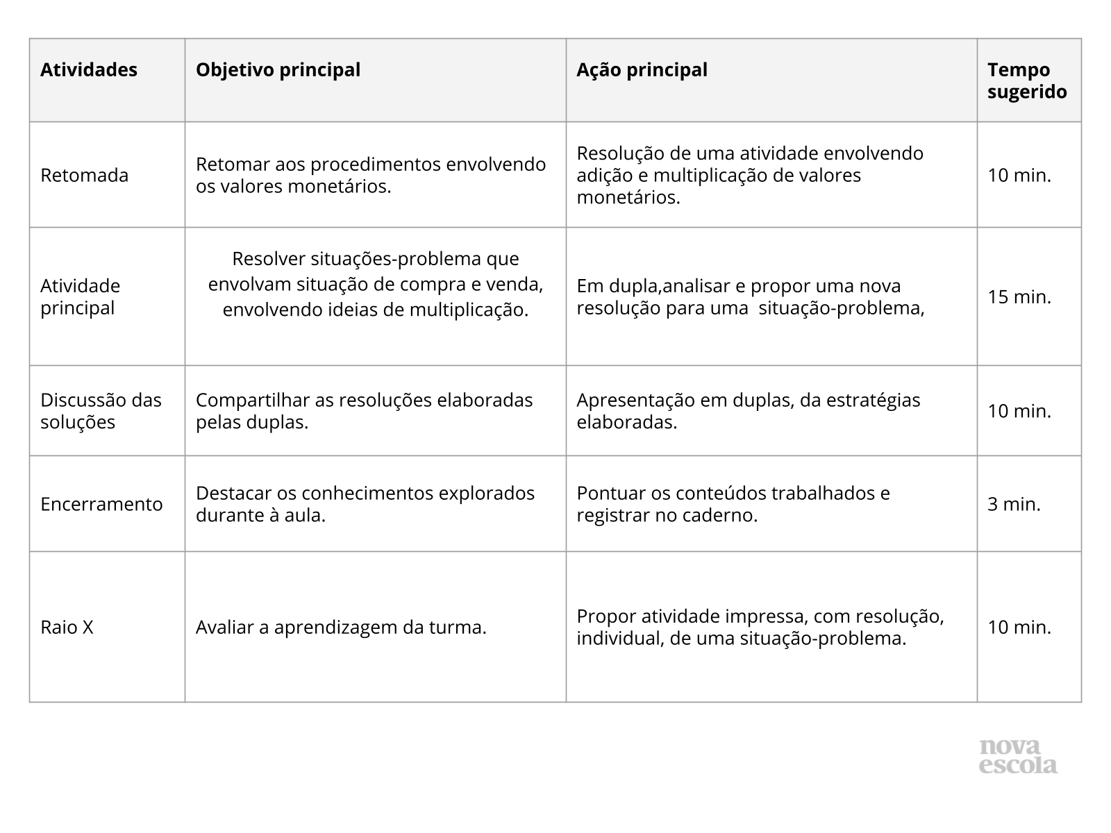 Elaborando situações-problema envolvendo valores monetários. - Planos de  aula - 3º ano