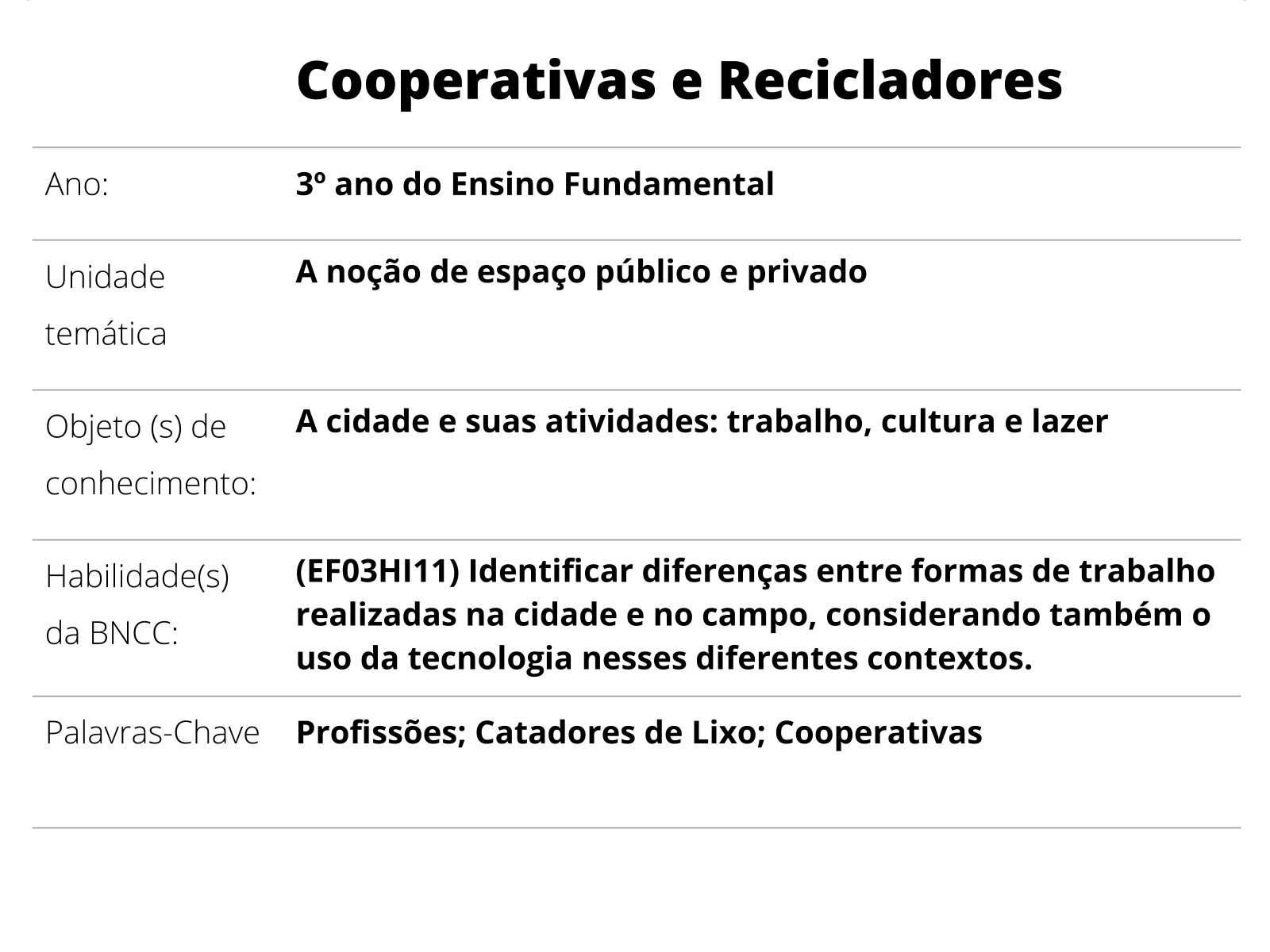 Representando o espaço da sala de aula - Planos de aula - 3º ano