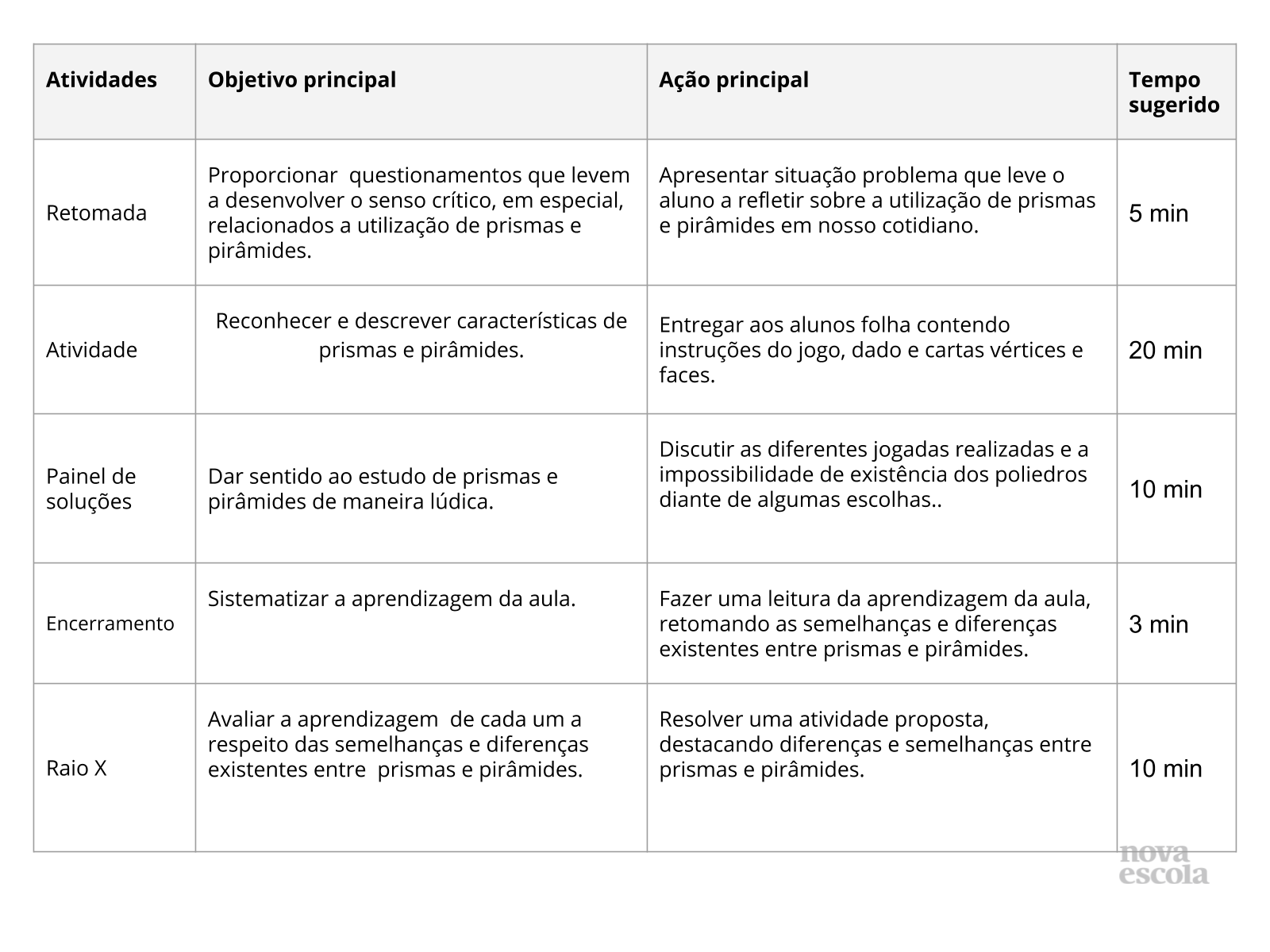 Resumo da aula