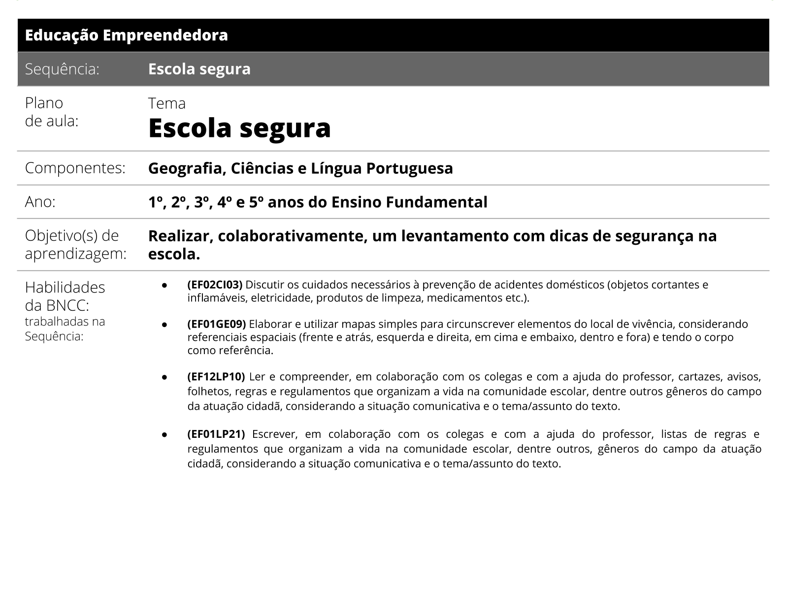 Sobre este plano