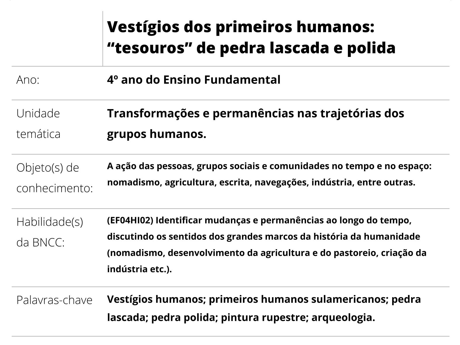 Sobre este plano