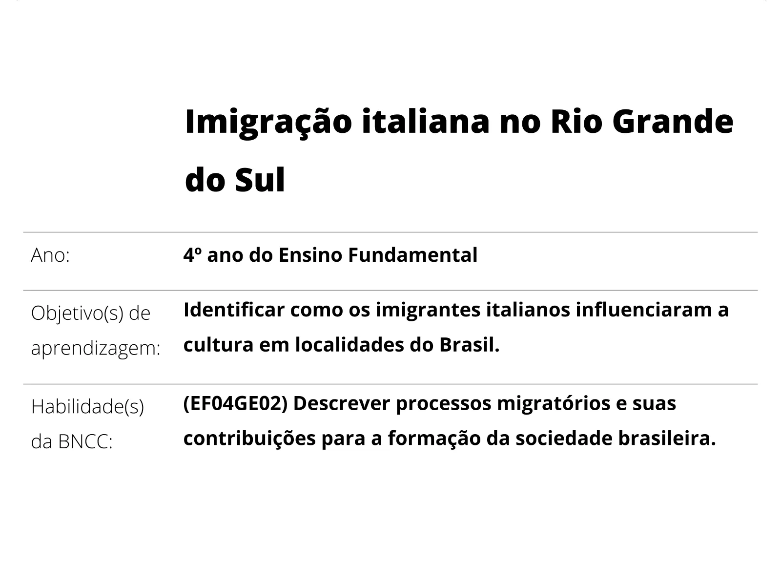 Sobre este plano