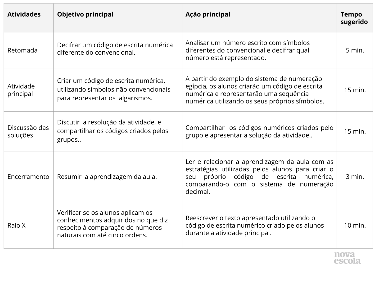 Resumo da aula