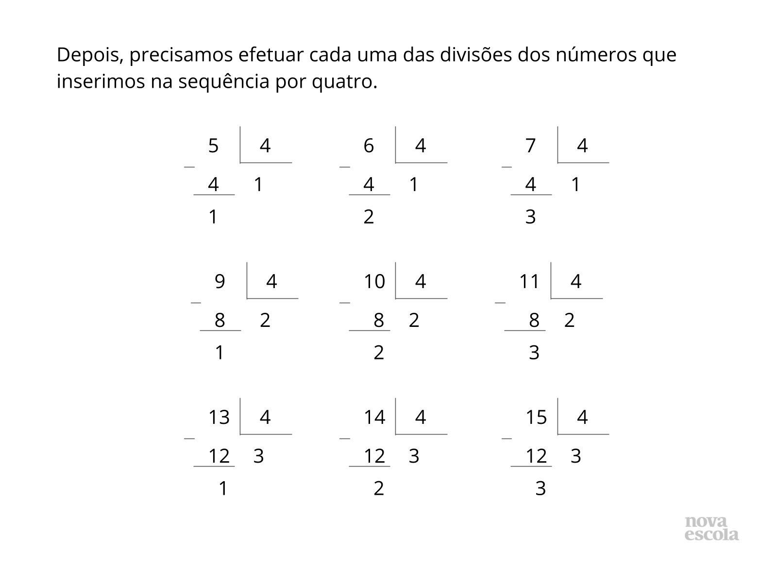 Discussão da solução