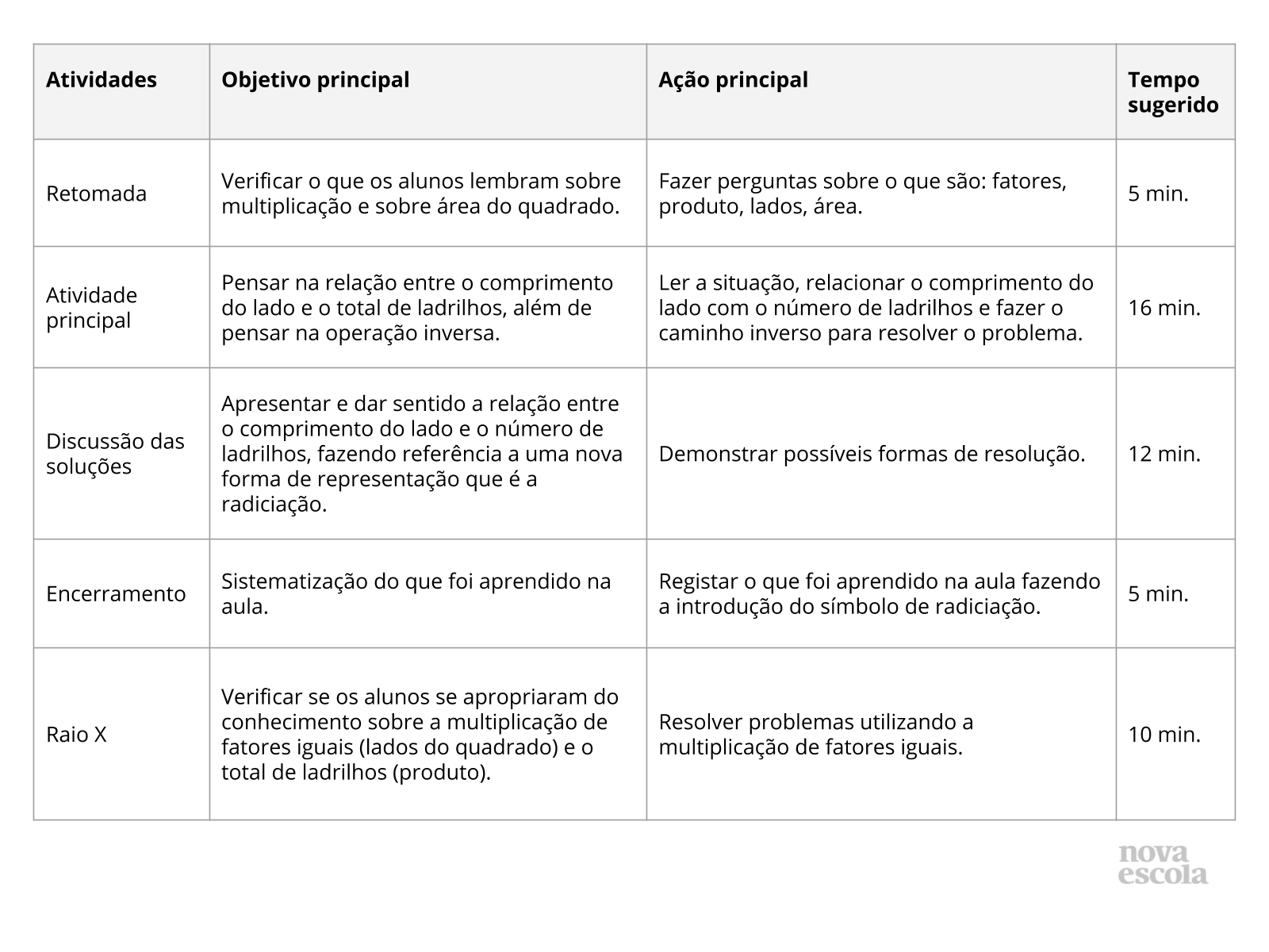 Resumo da aula