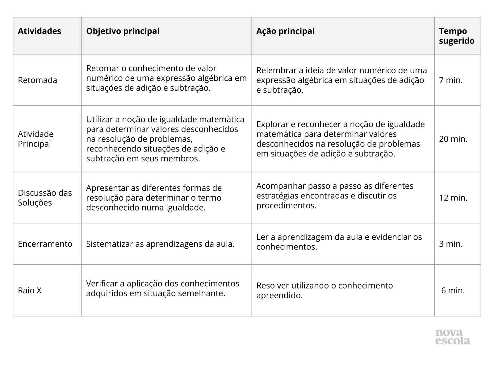 Resumo da Aula