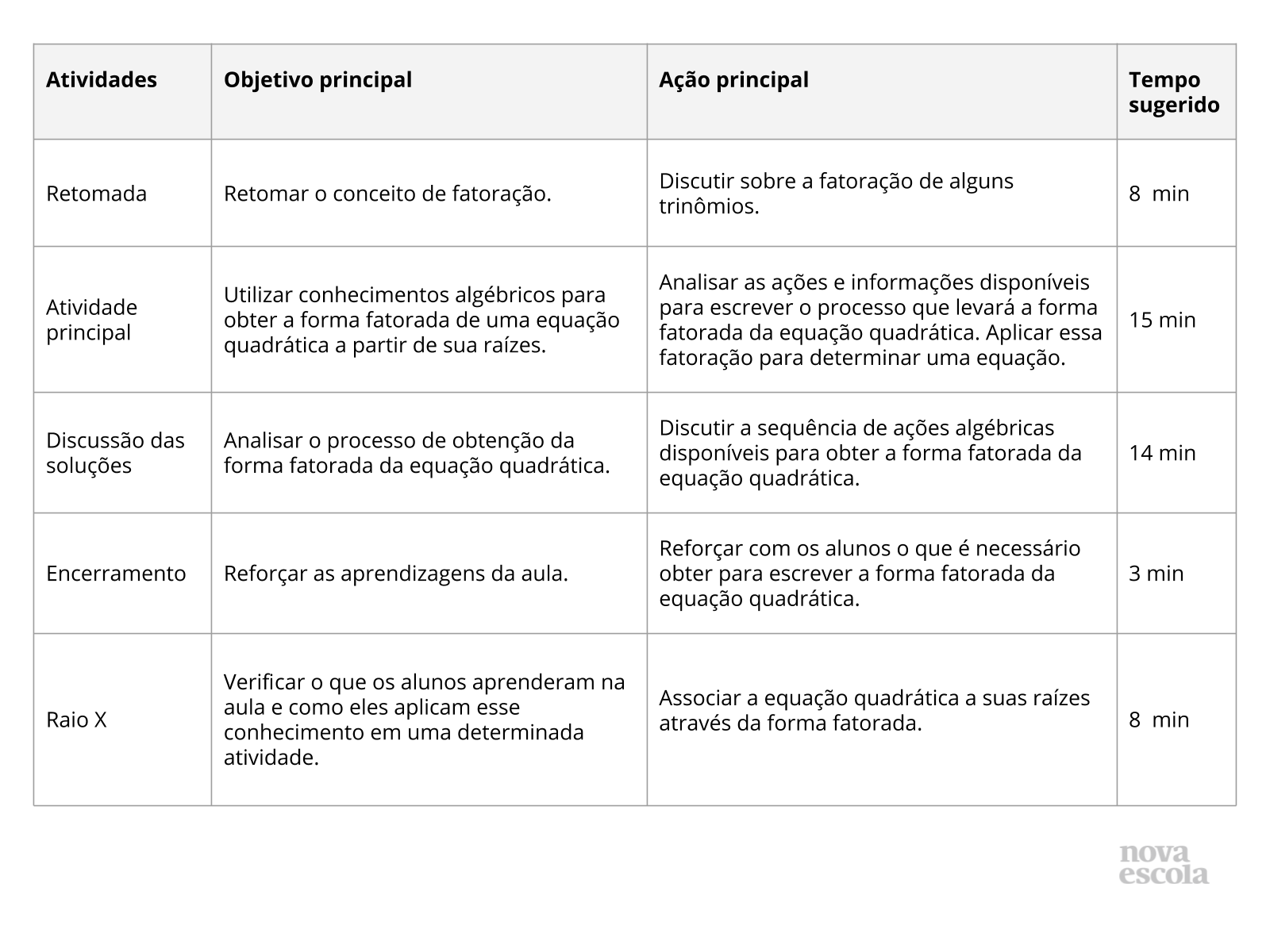 Trio quadrático - Planos de aula - 9º ano