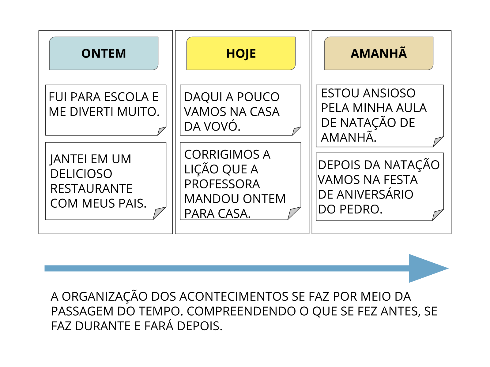 Objetos Sala Aula Matemática Com Materiais Ilustração Alunos