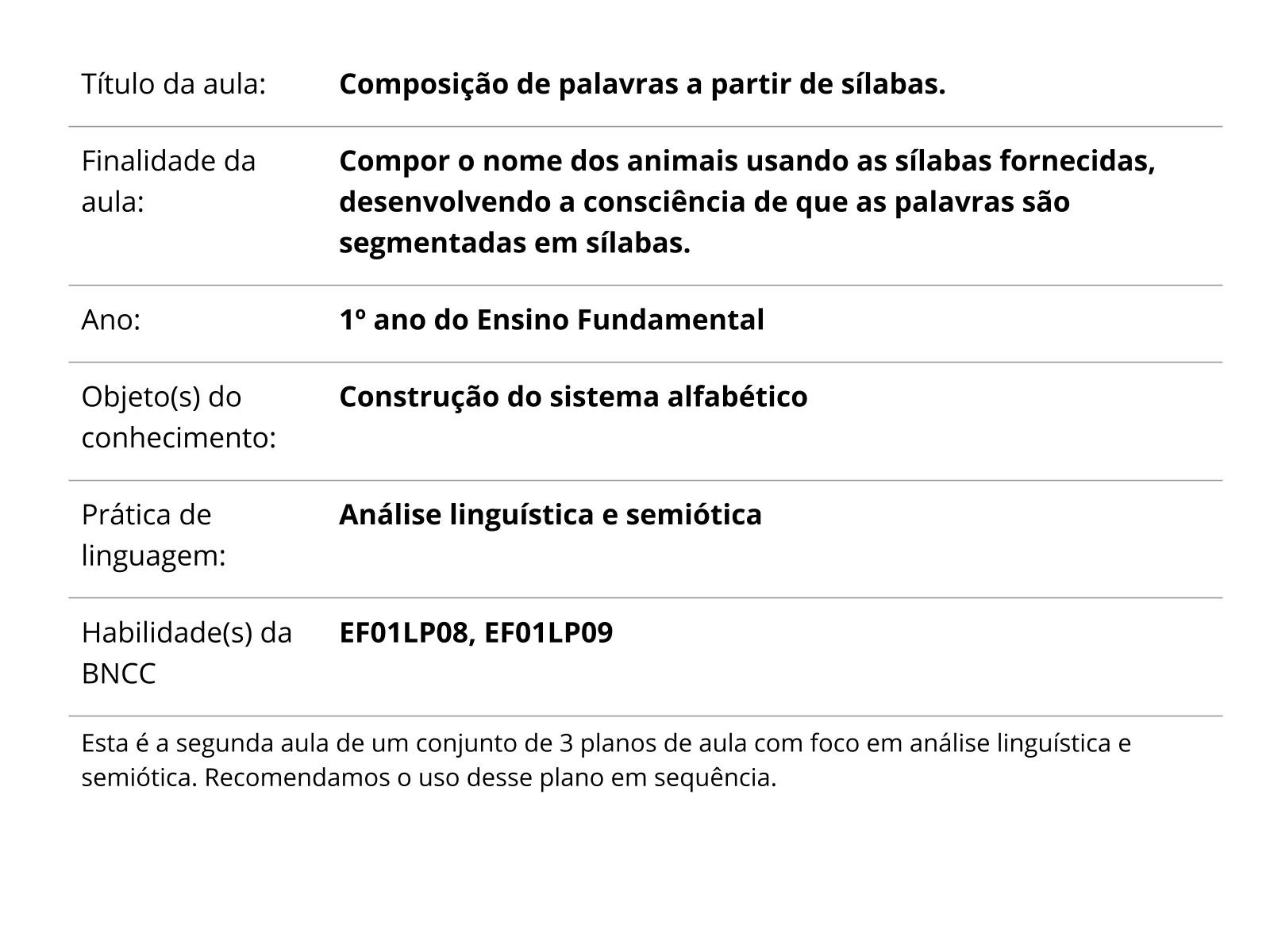 Alfabeto: letras e ordem alfabética - reflexão sobre a escrita - Planos de  aula - 1º ano - Língua Portuguesa