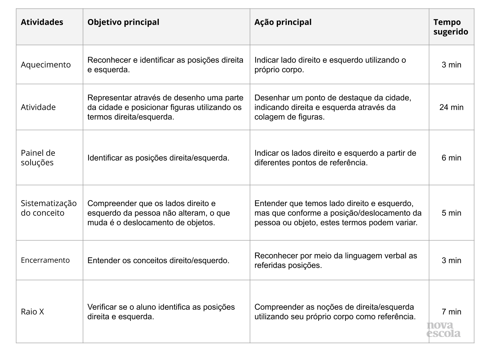 Resumo da aula