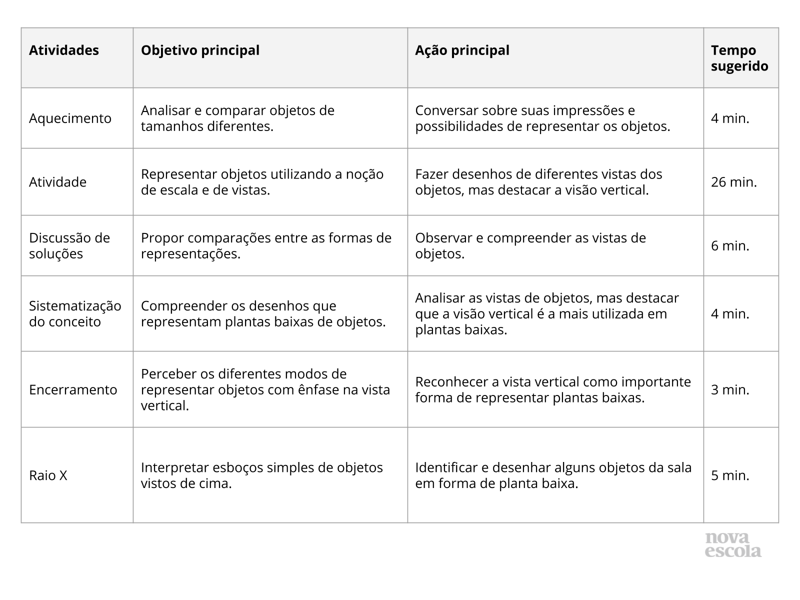 Resumo da aula