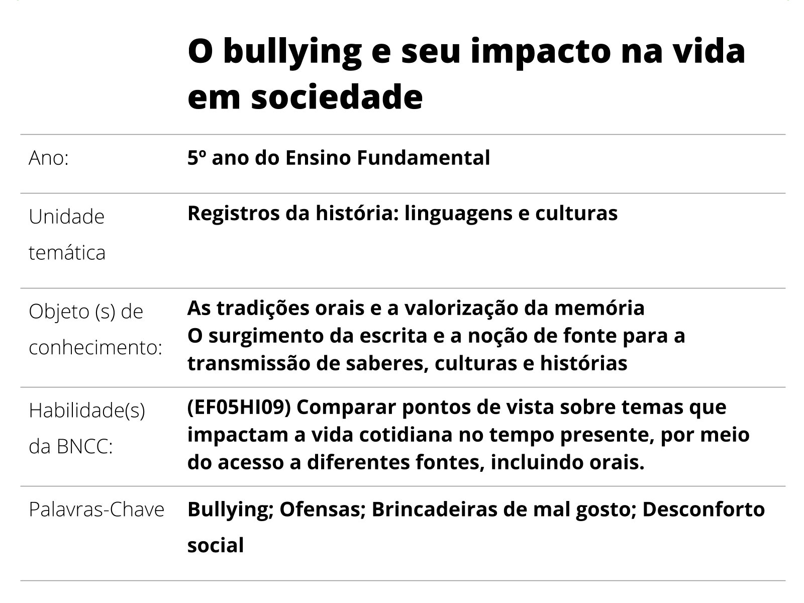 Ensino Religioso 3º, 4º e 5º ano - BULLYING, uma ameaça a vida