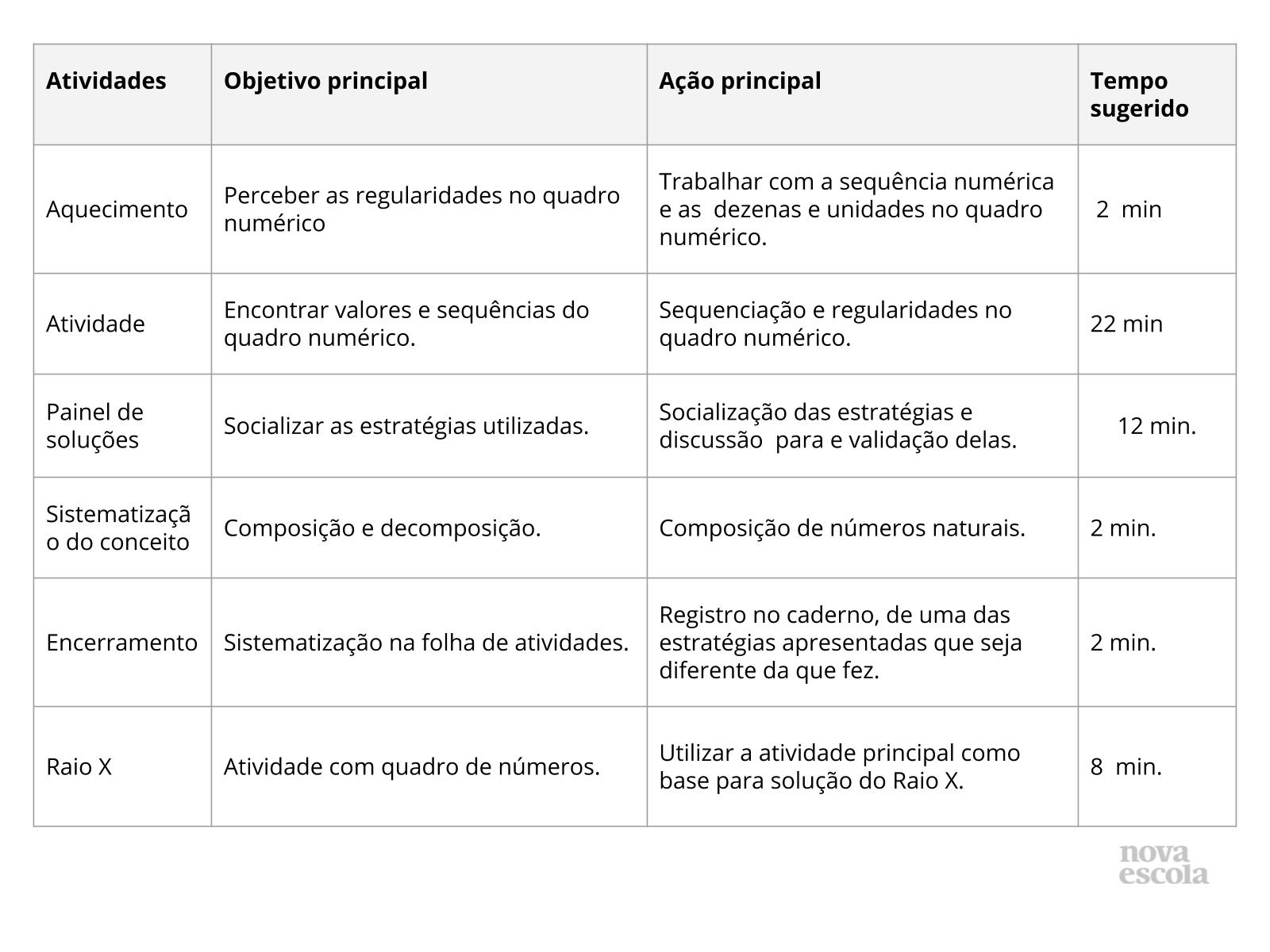 Resumo da aula