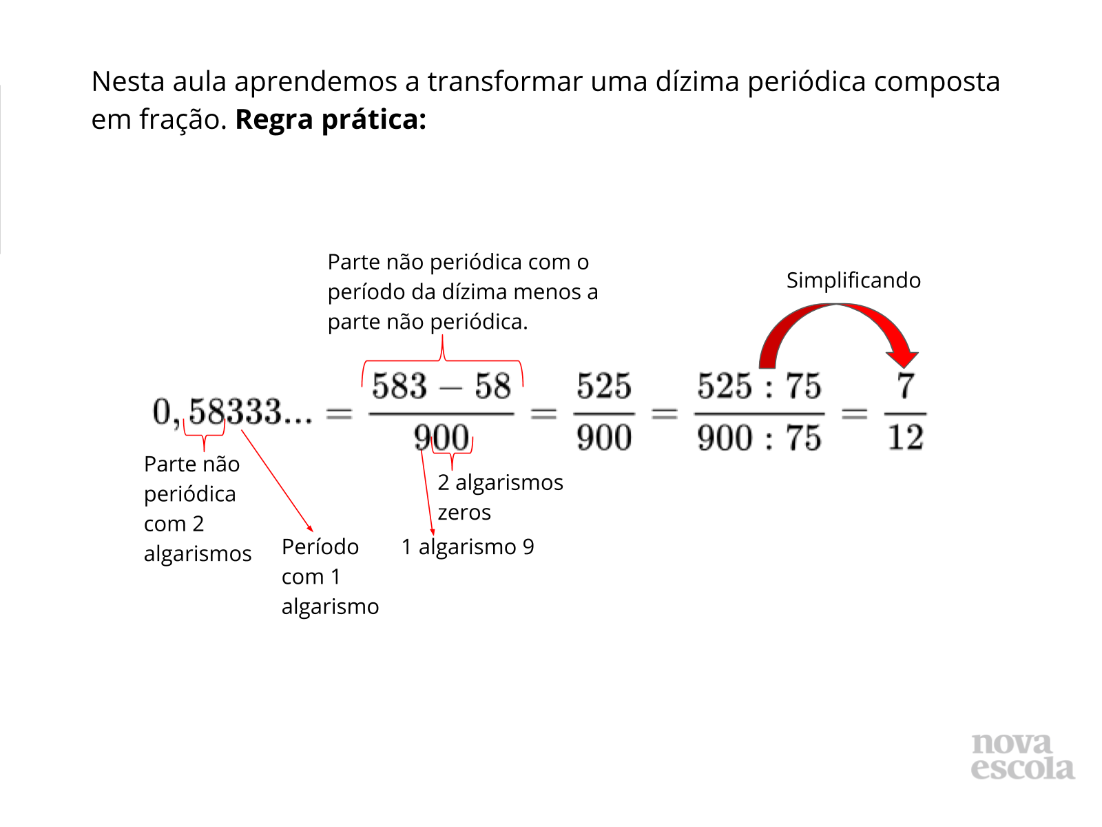 DÍZIMA PERIÓDICA E FRAÇÃO GERATRIZ \Prof. Gis/  Dízima periódica,  Conjuntos numéricos, Matemática