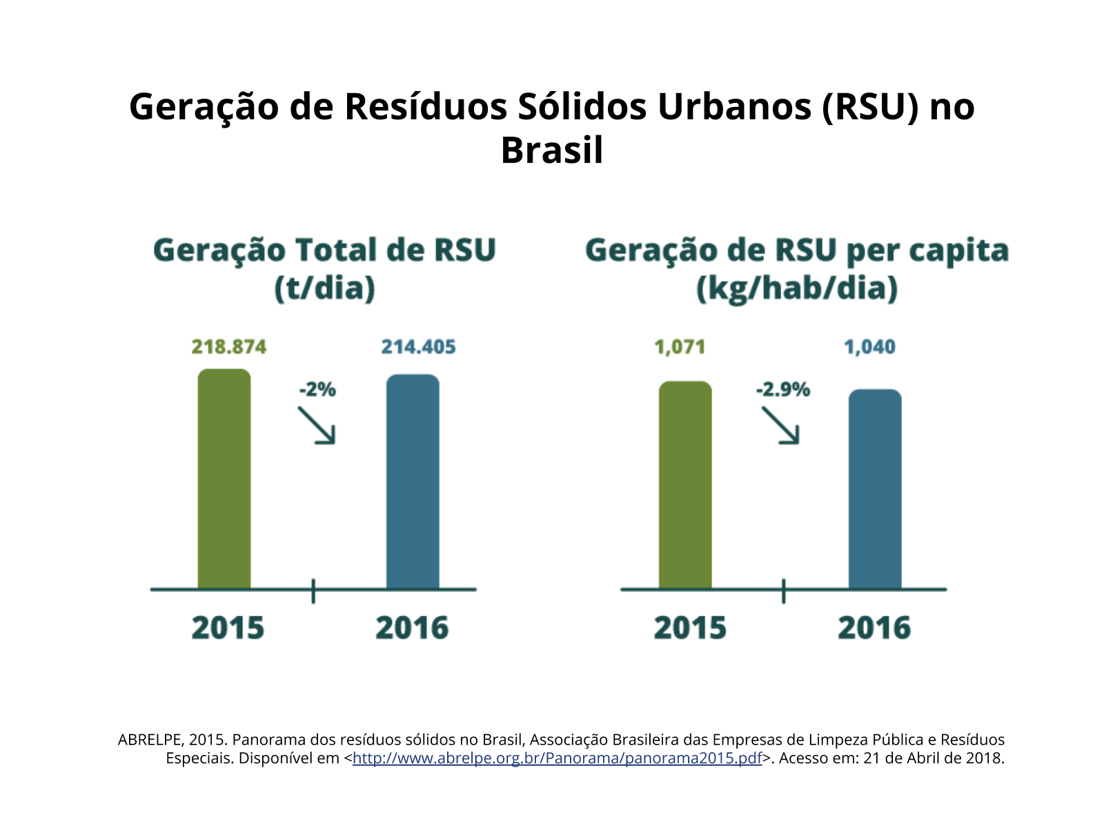 ECO QUIZ Consumo Sustentável Nível II – 2º e 3º ciclos. - ppt carregar