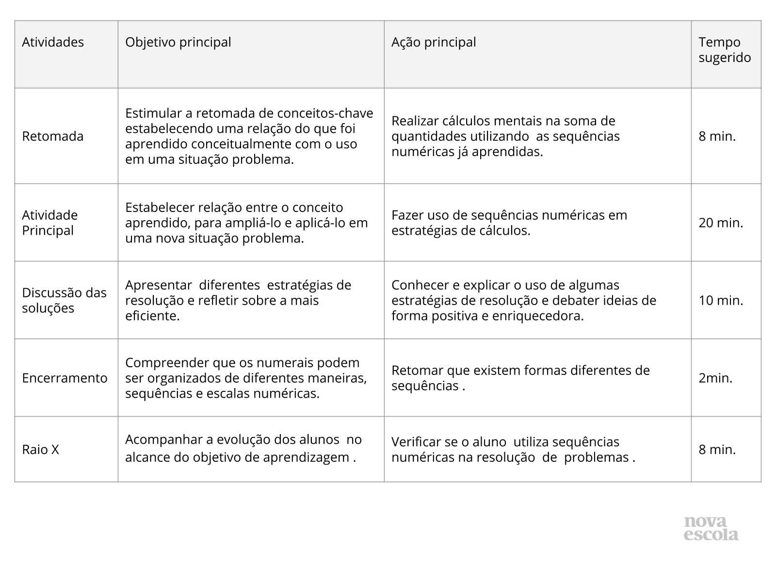 Resumo da aula