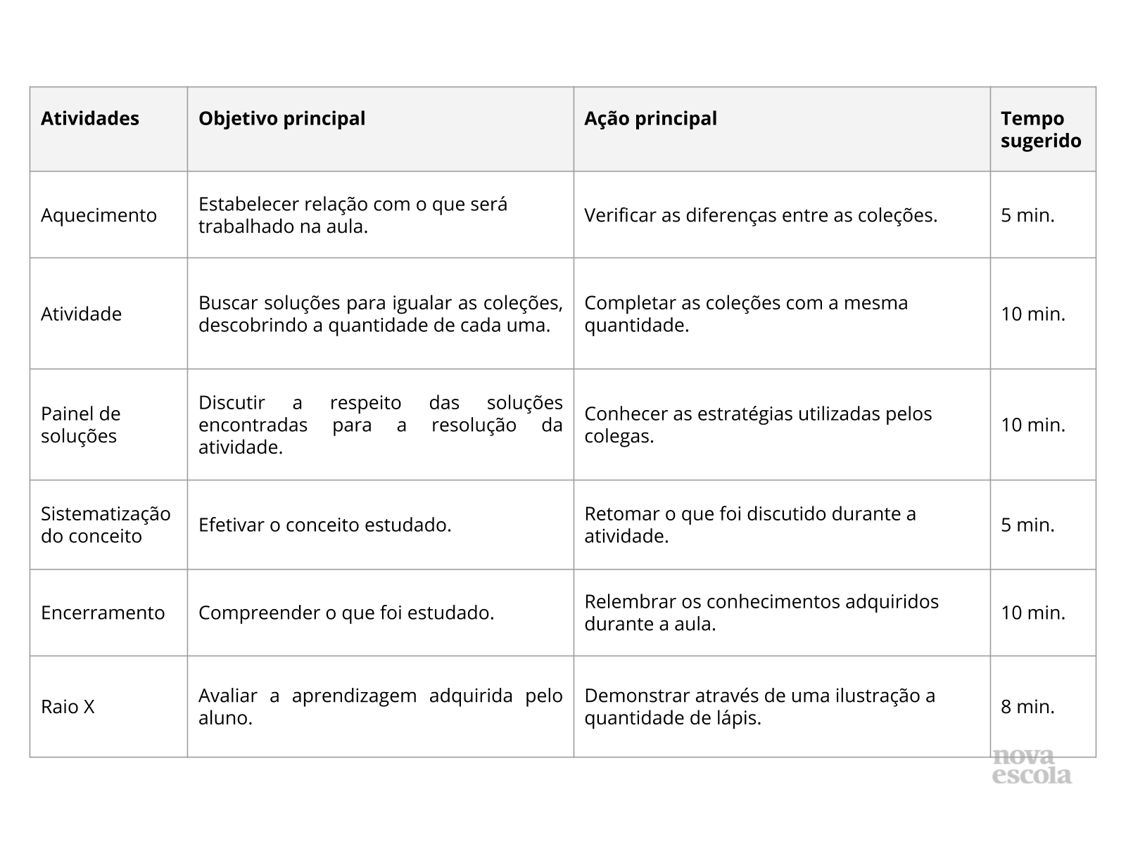 Resumo da aula