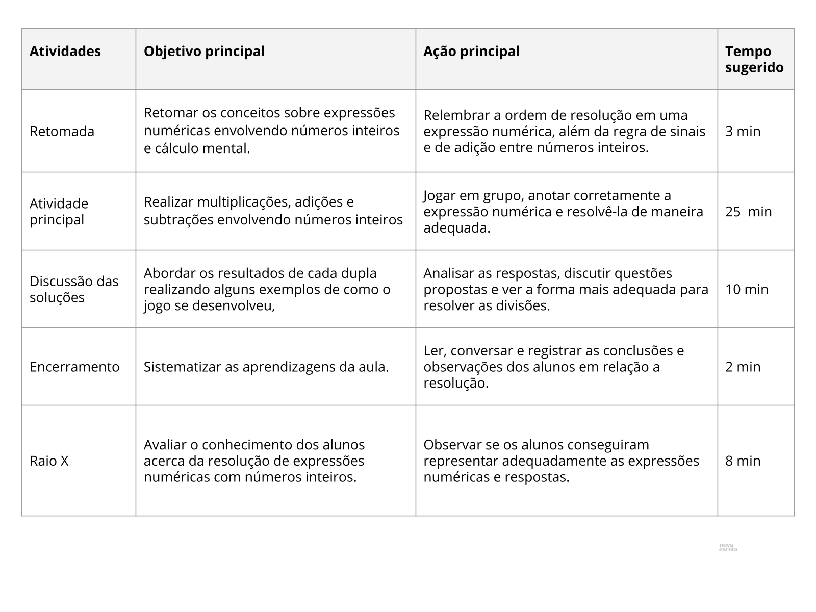 Resumo da aula