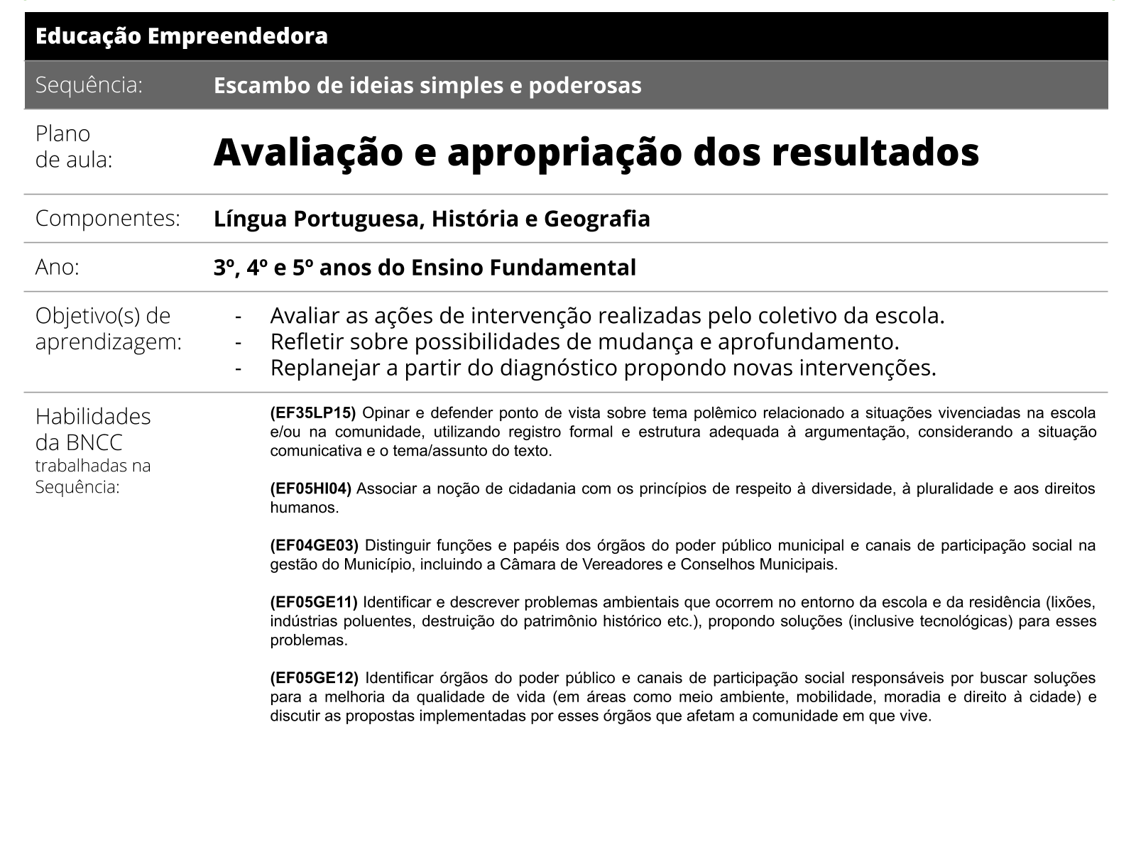 Plano de Intervenção Pedagógica de Português e Matemática - 3º Ao