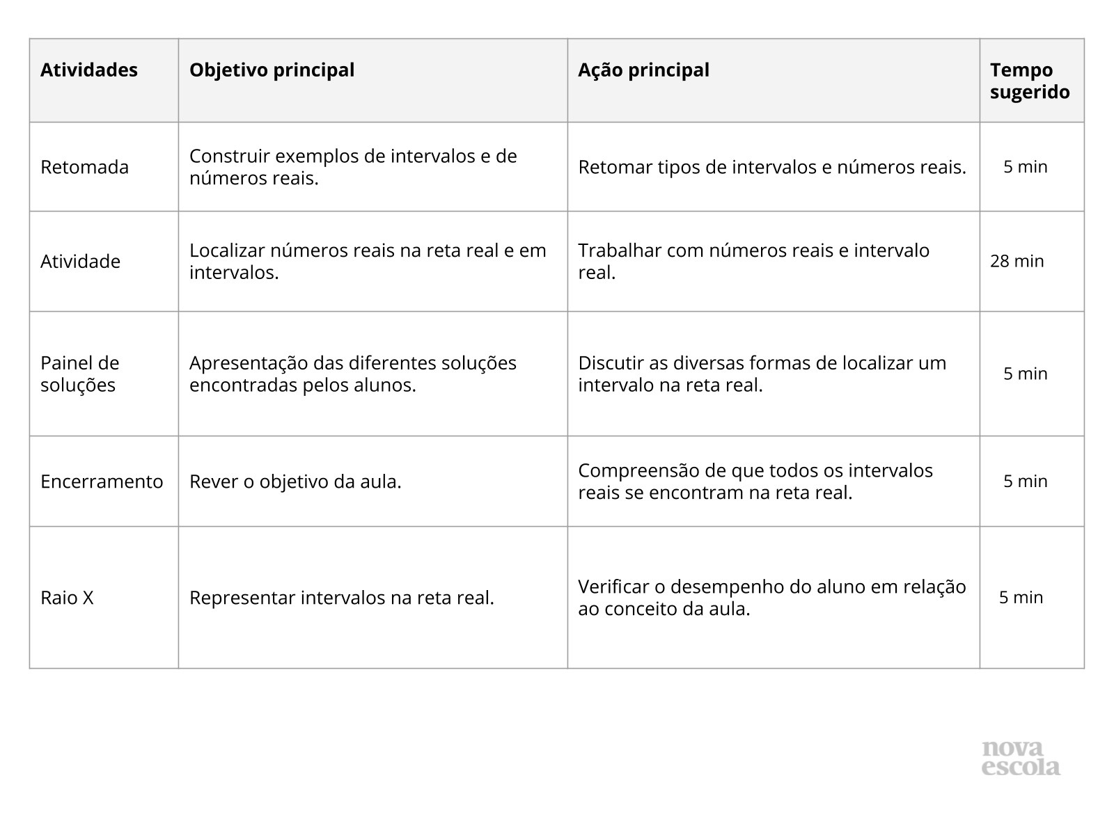 Resumo da aula