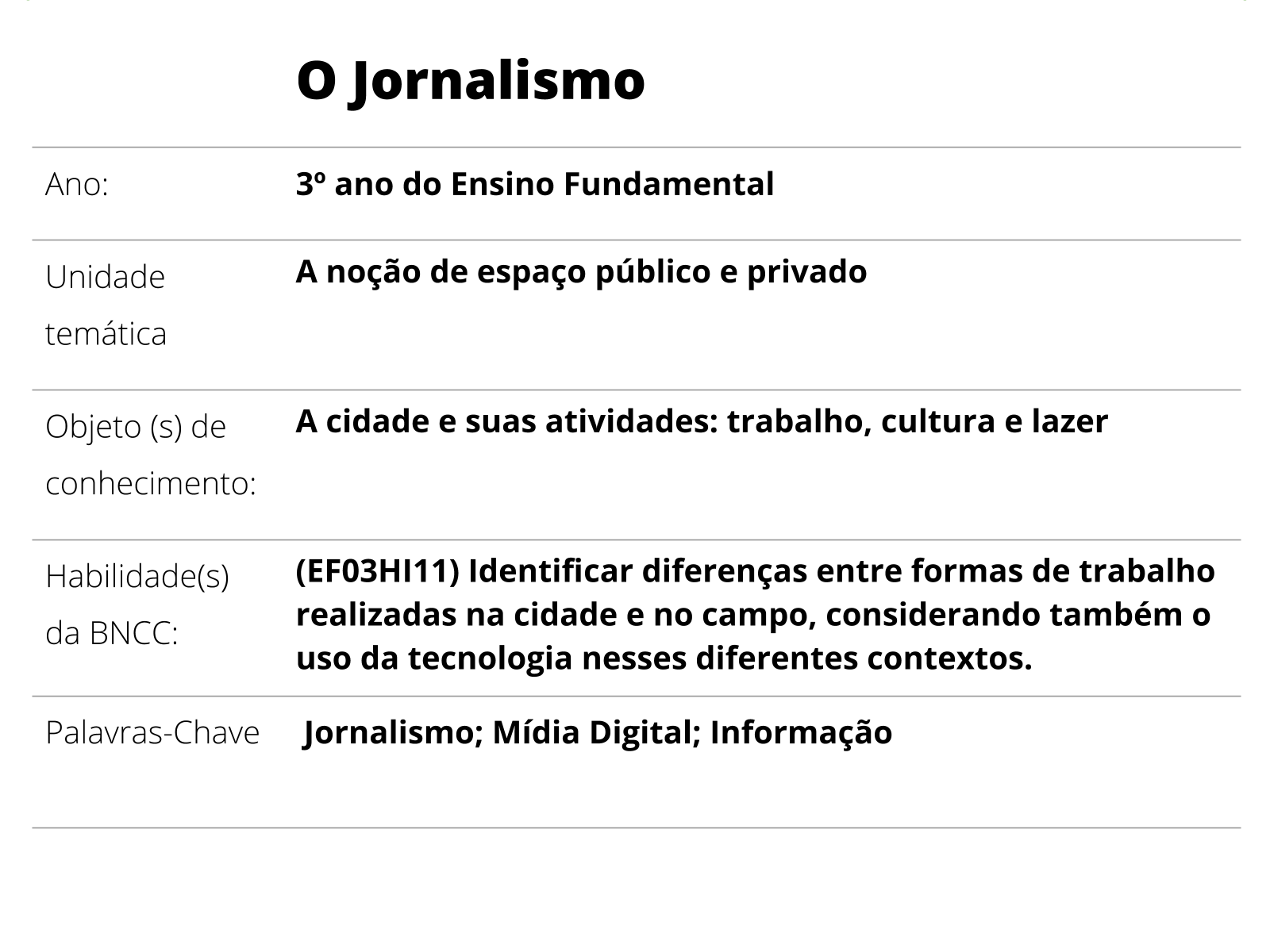 Sobre este plano