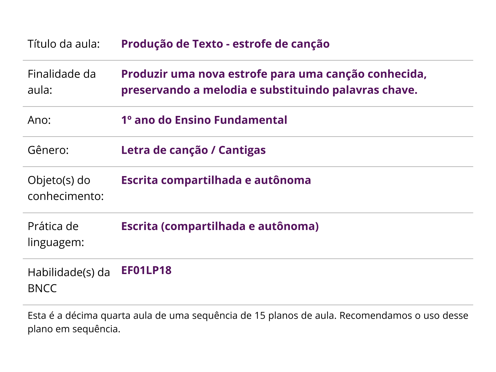 Sobre este plano