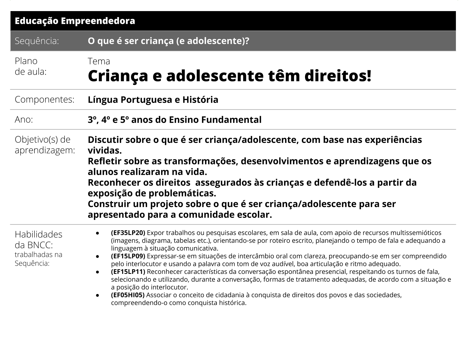 PLANO DE AULA PRONTO 2023 - PROPOSTA CURRICULAR EDUCAÇÃO INFANTIL - Didática