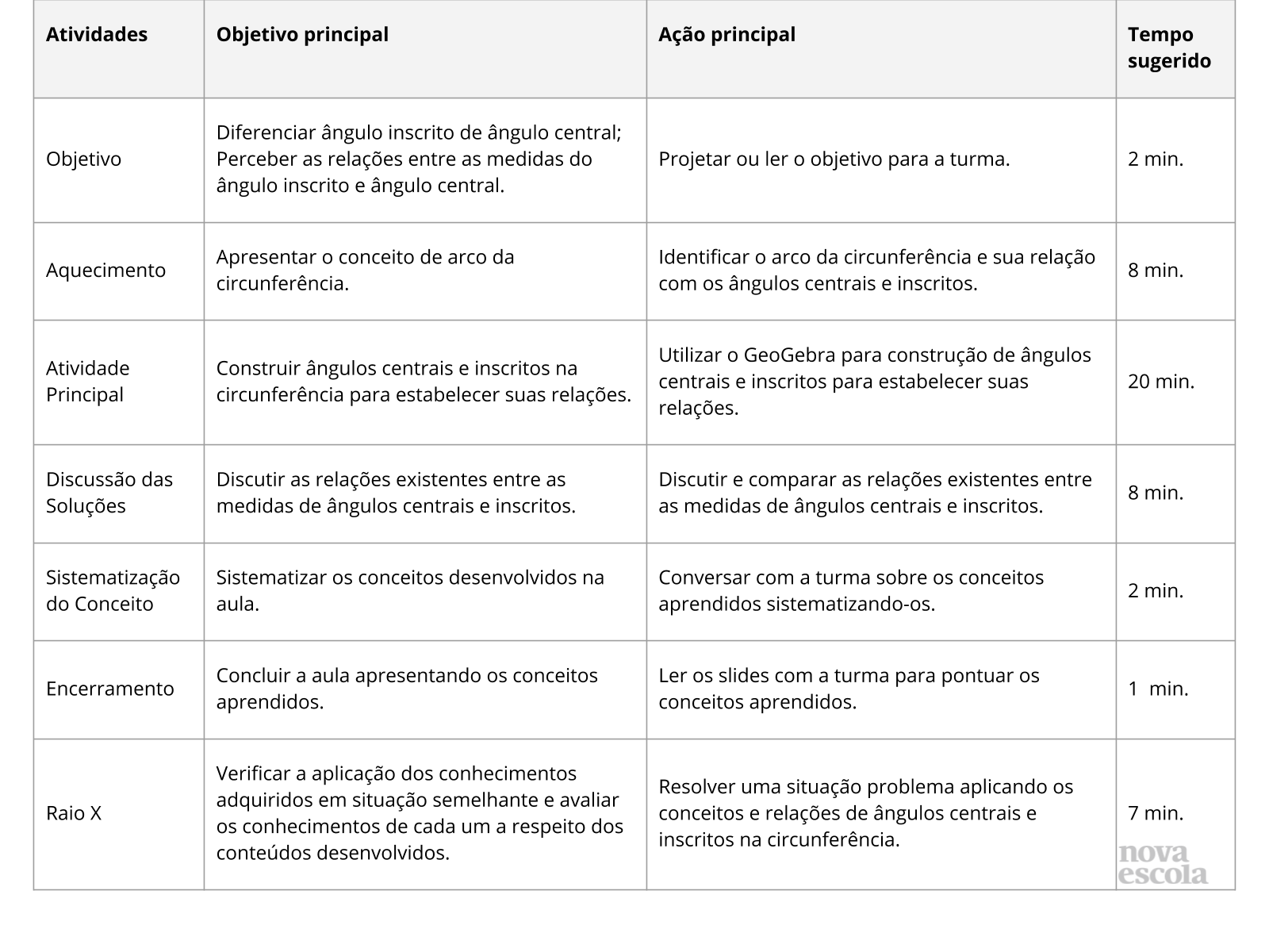 Triângulo retângulo inscrito na circunferência - Planos de Aula - 9º Ano