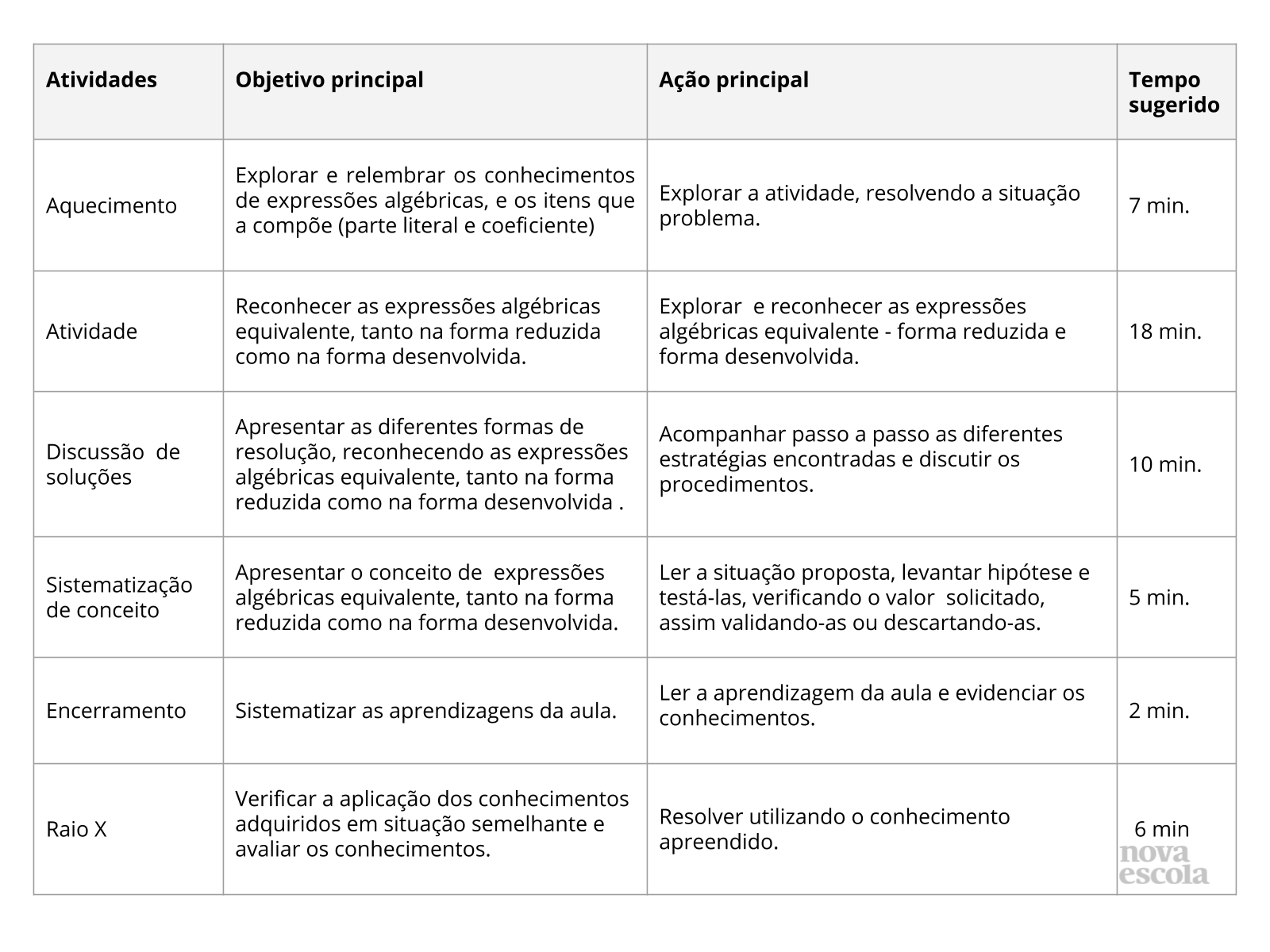 Simplificação de Expressões Algébricas - Exercícios Resolvidos -  Neurochispas