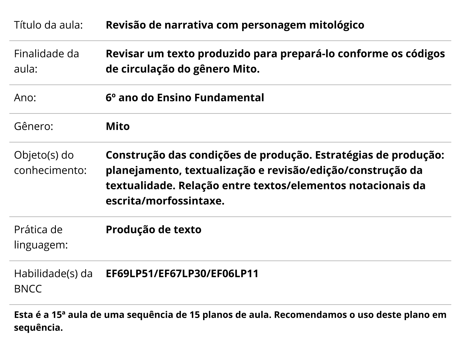 Plano de aula - 6o ano - Interpretação de texto