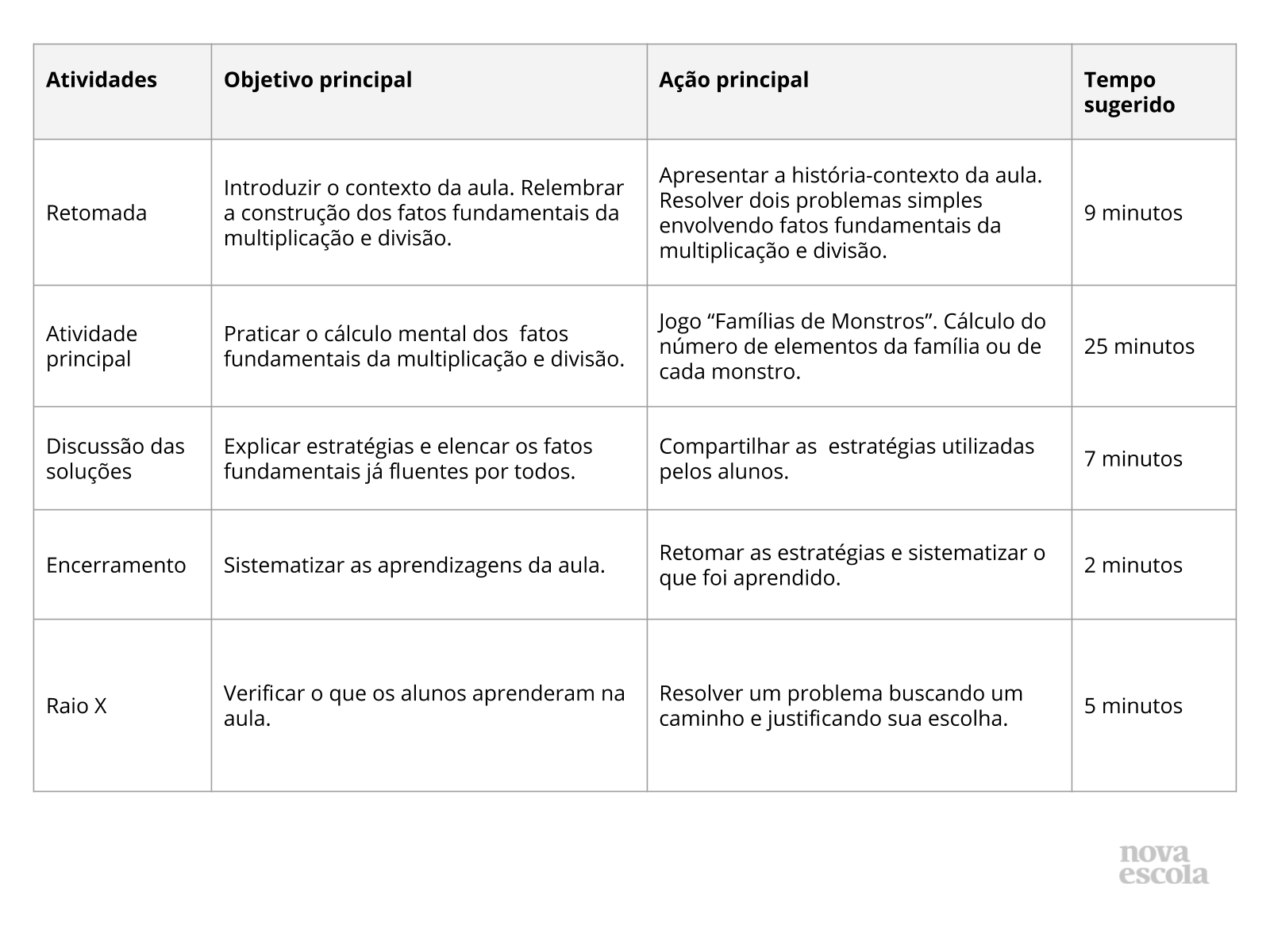 Fatos fundamentais da multiplicação com o jogo “Tapão da tabuada” - Planos  de aula - 4º ano