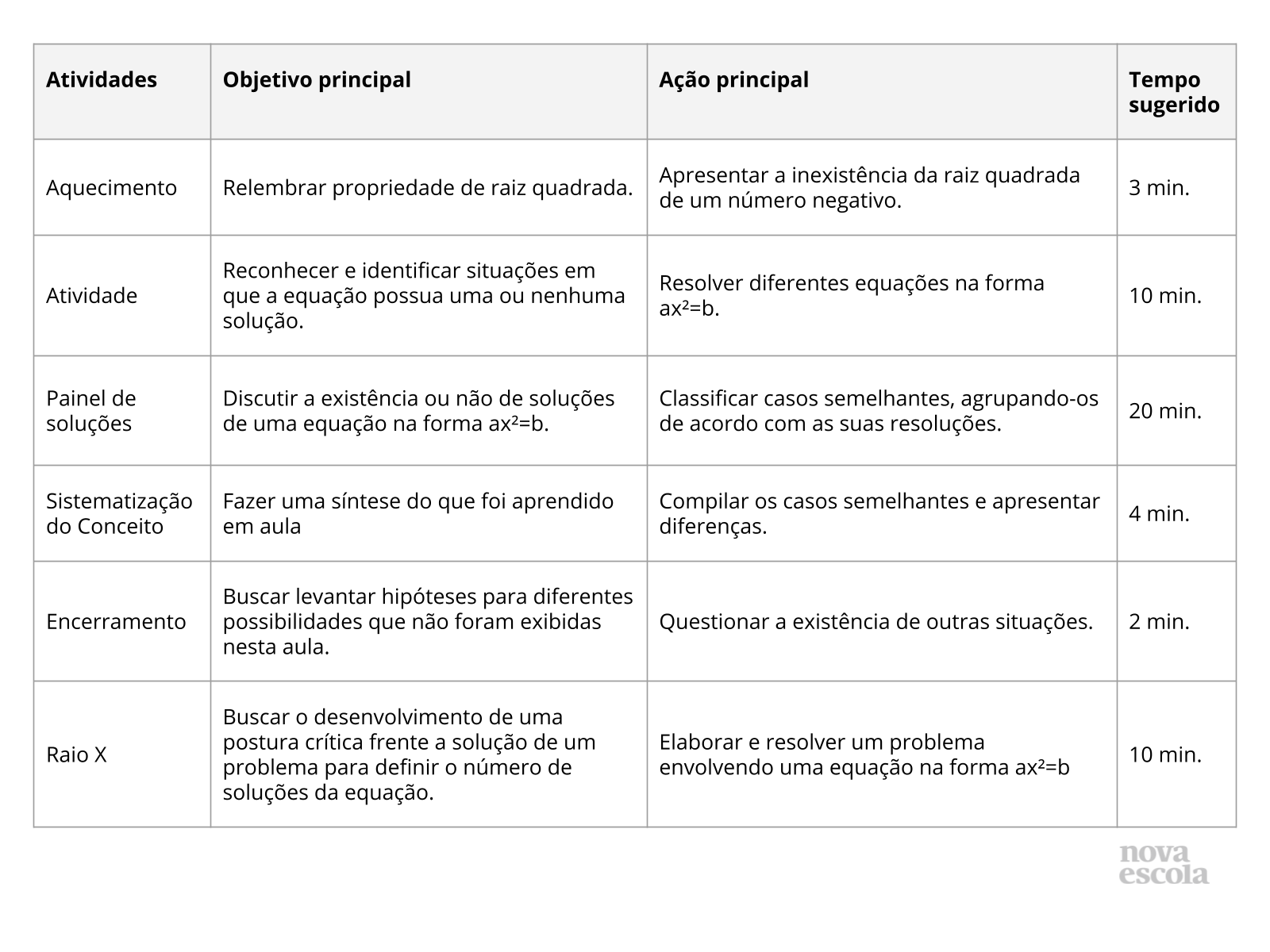 Resumo da aula