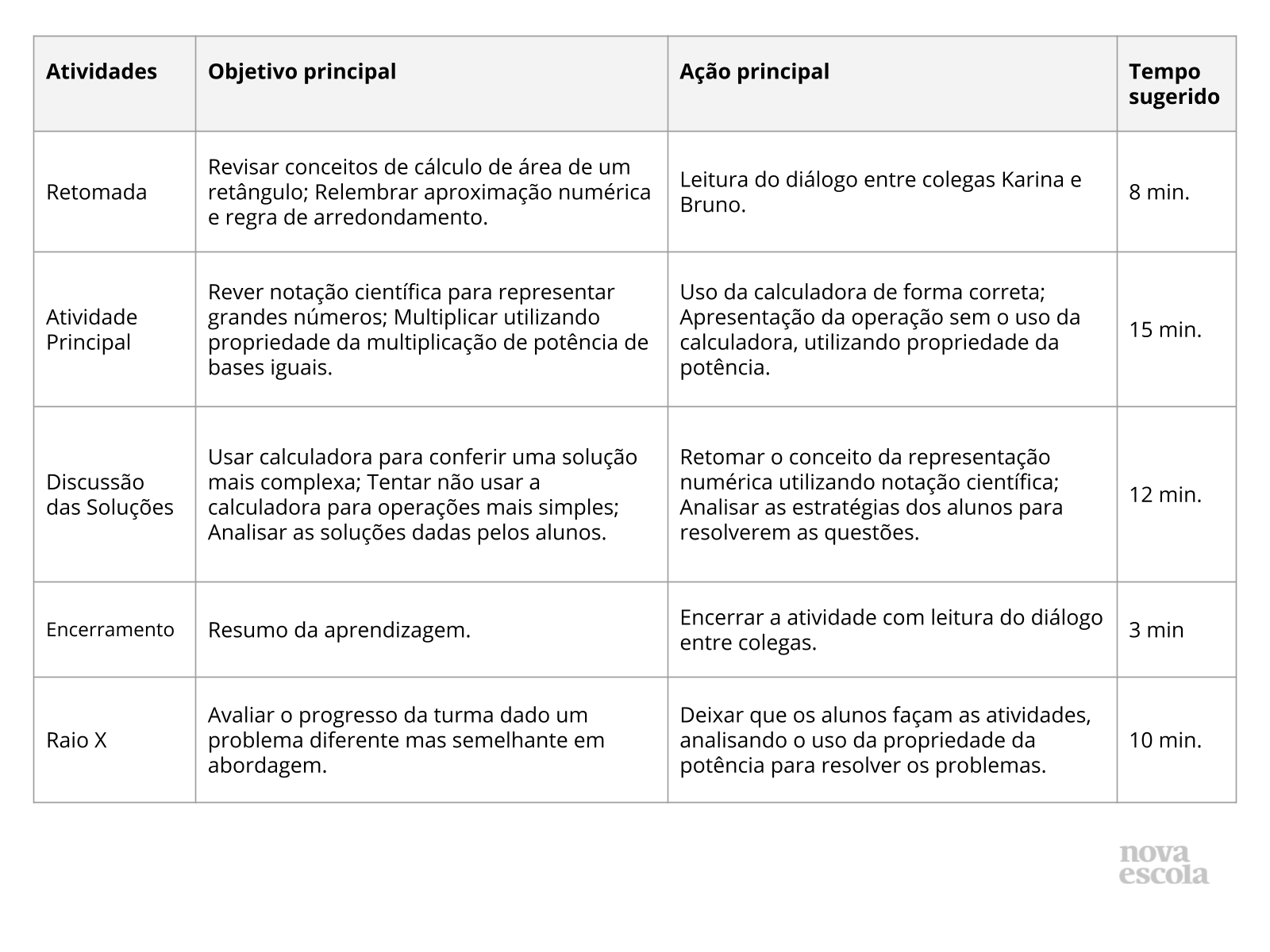 Aulas do 8º ano sobre Operações aritméticas em notação científica.