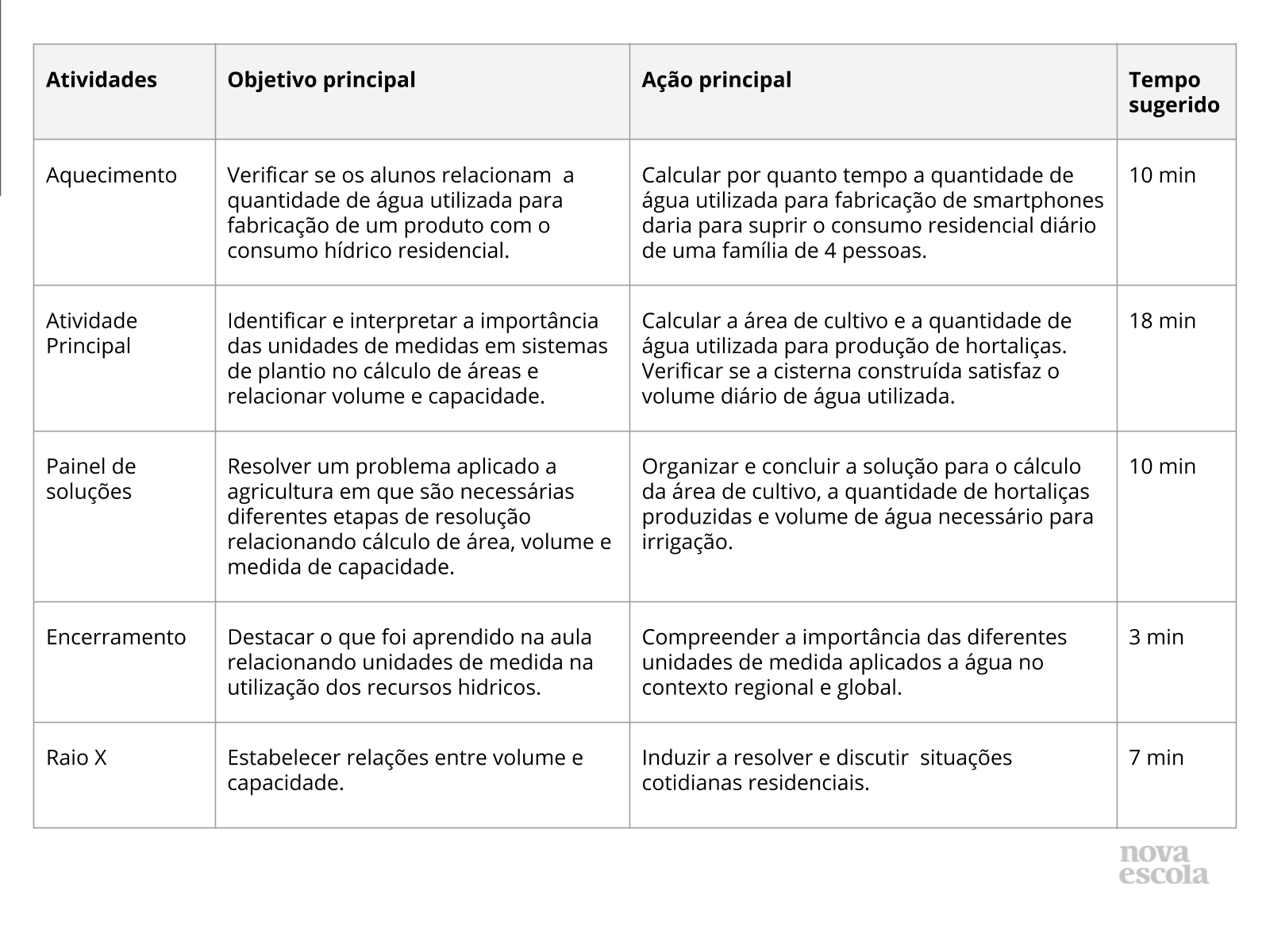 Resumo da aula