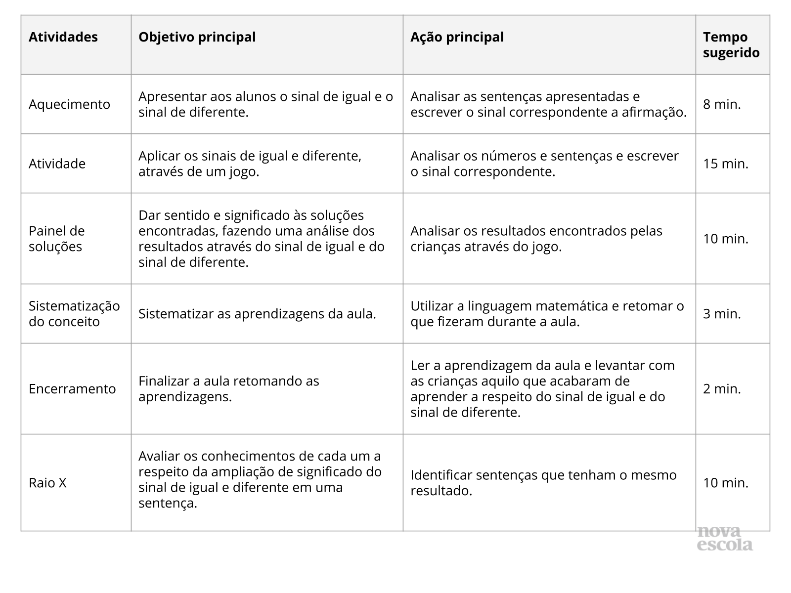 Aprendendo com jogo de dados - Planos de aula - 3º ano