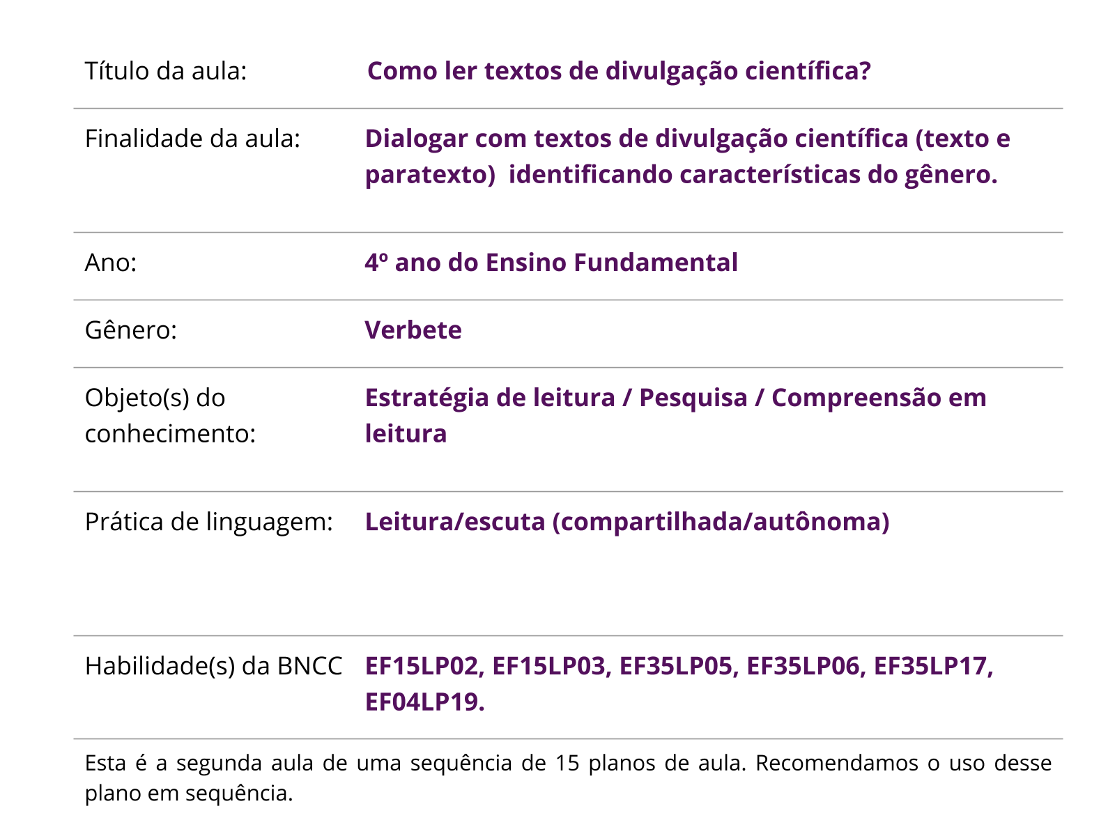 Plano de aula - 4º ano - Construindo verbetes