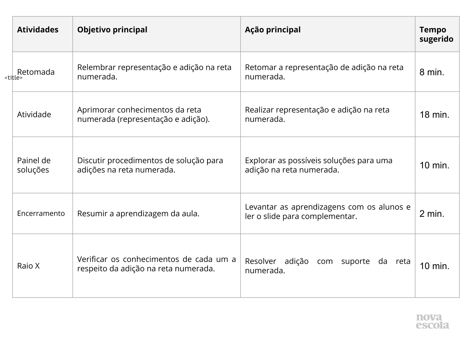 Resumo da aula