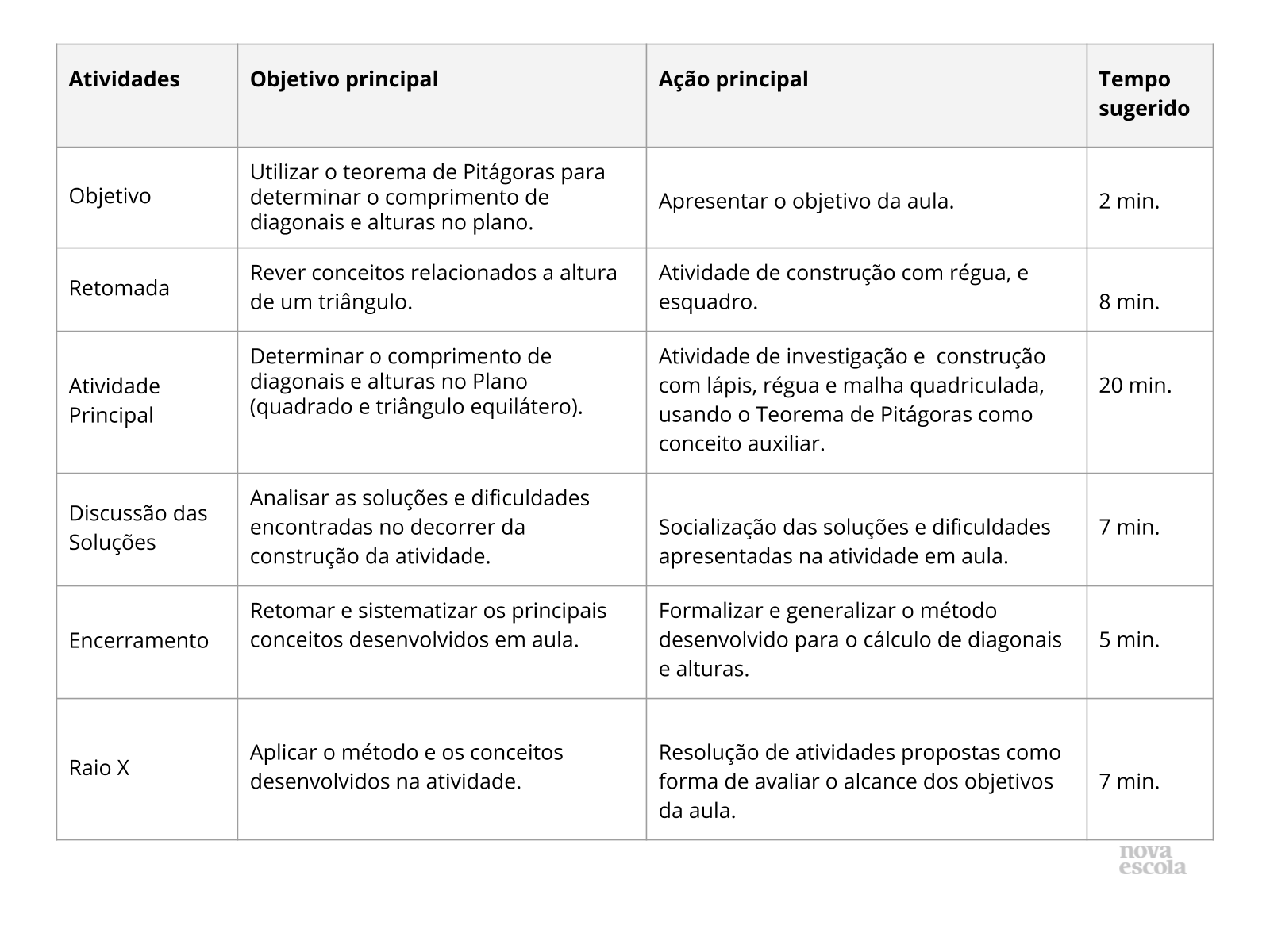 Resumo da Aula