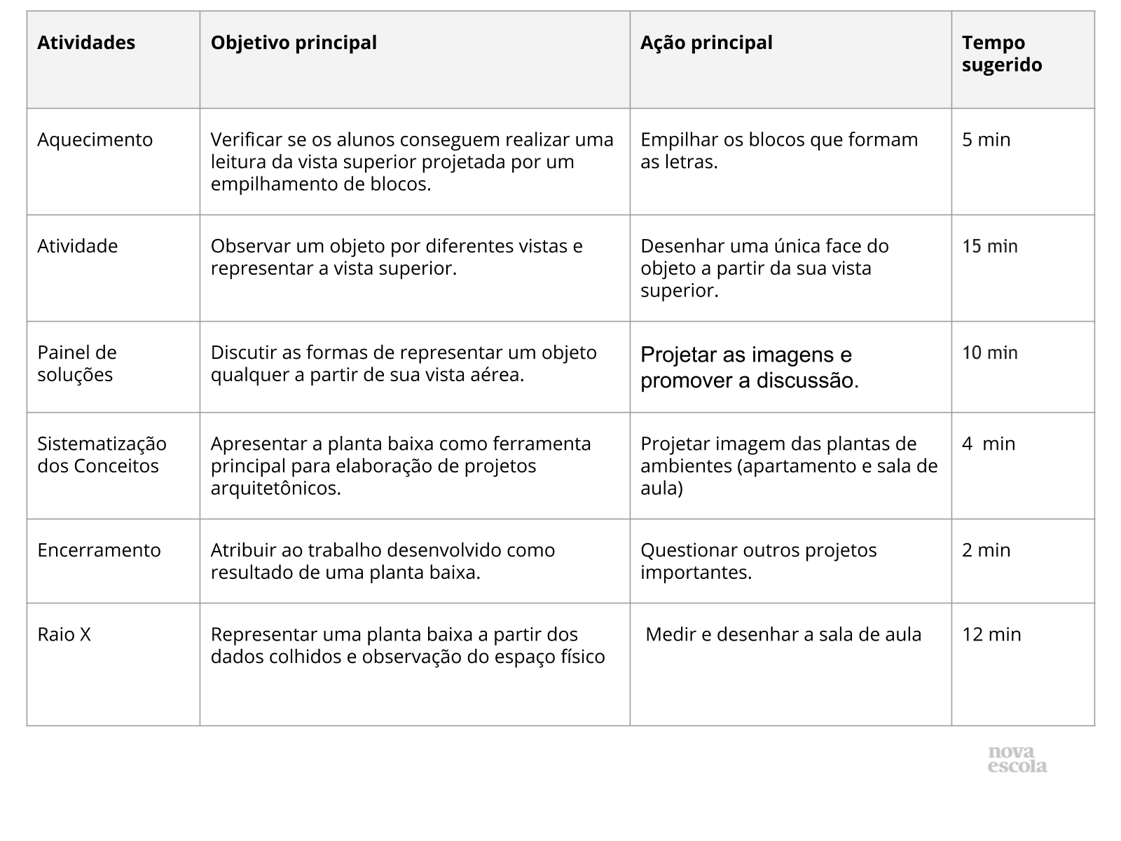 Resumo da Aula