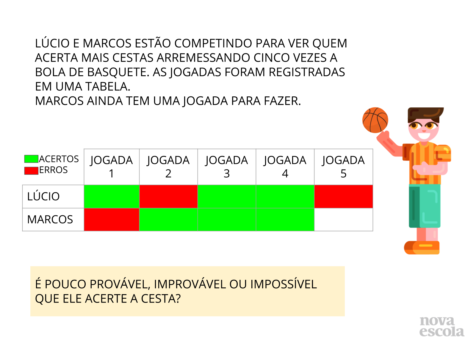 Acertar a bola na cesta: provável ou impossível? - Planos de aula - 2º ano