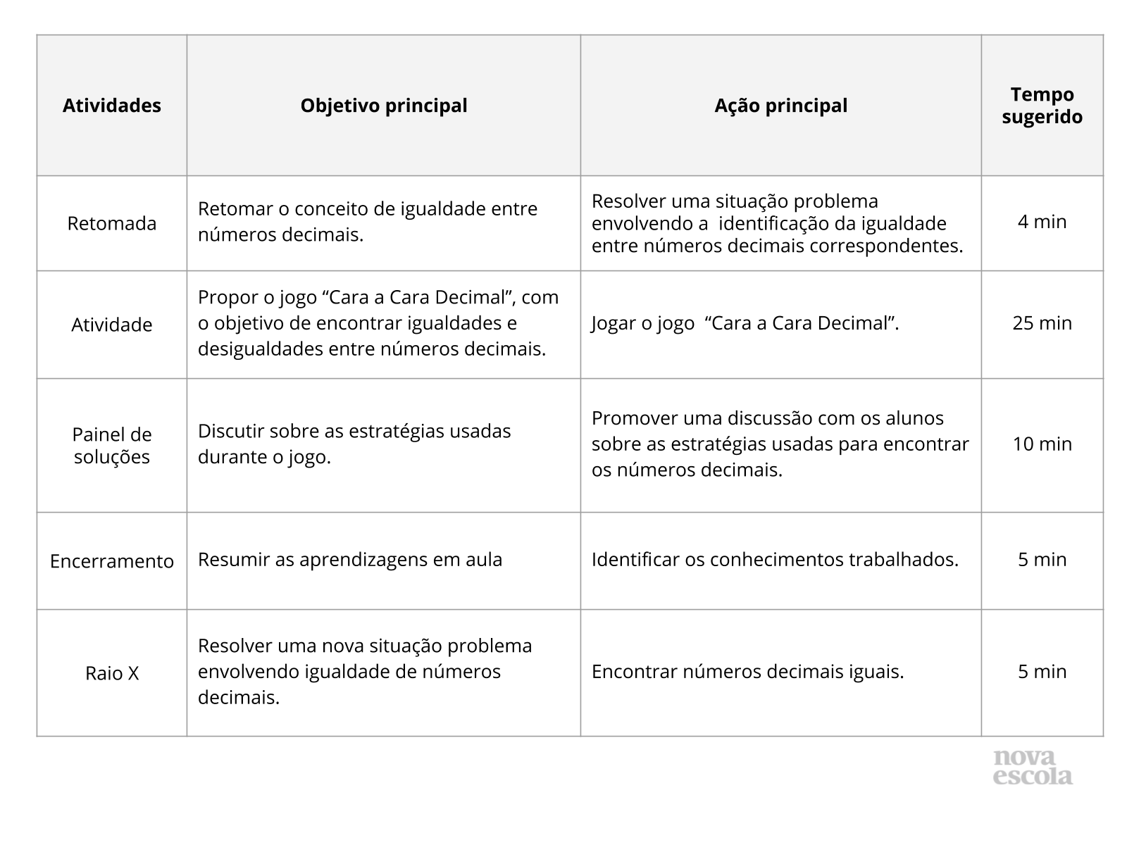 Resumo da aula