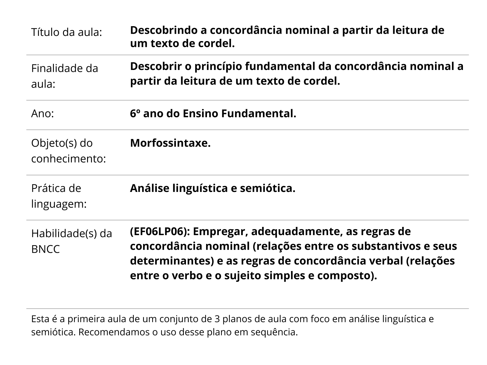 Sobre este plano