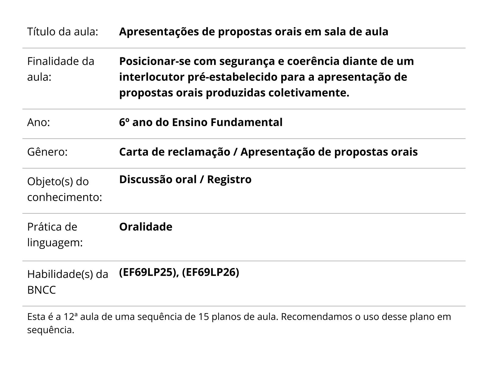 Plano de aula - 6o ano - Perfil pessoal online