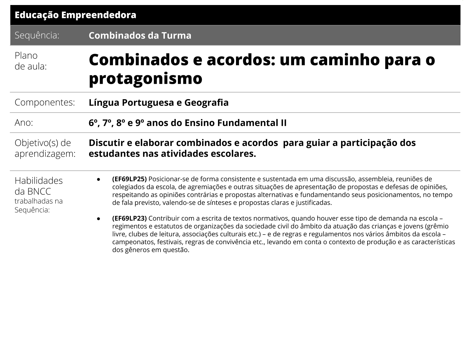 PODE OU NÃO PODE? - REGRAS DE CONVIVÊNCIA, COMBINADOS E BOAS