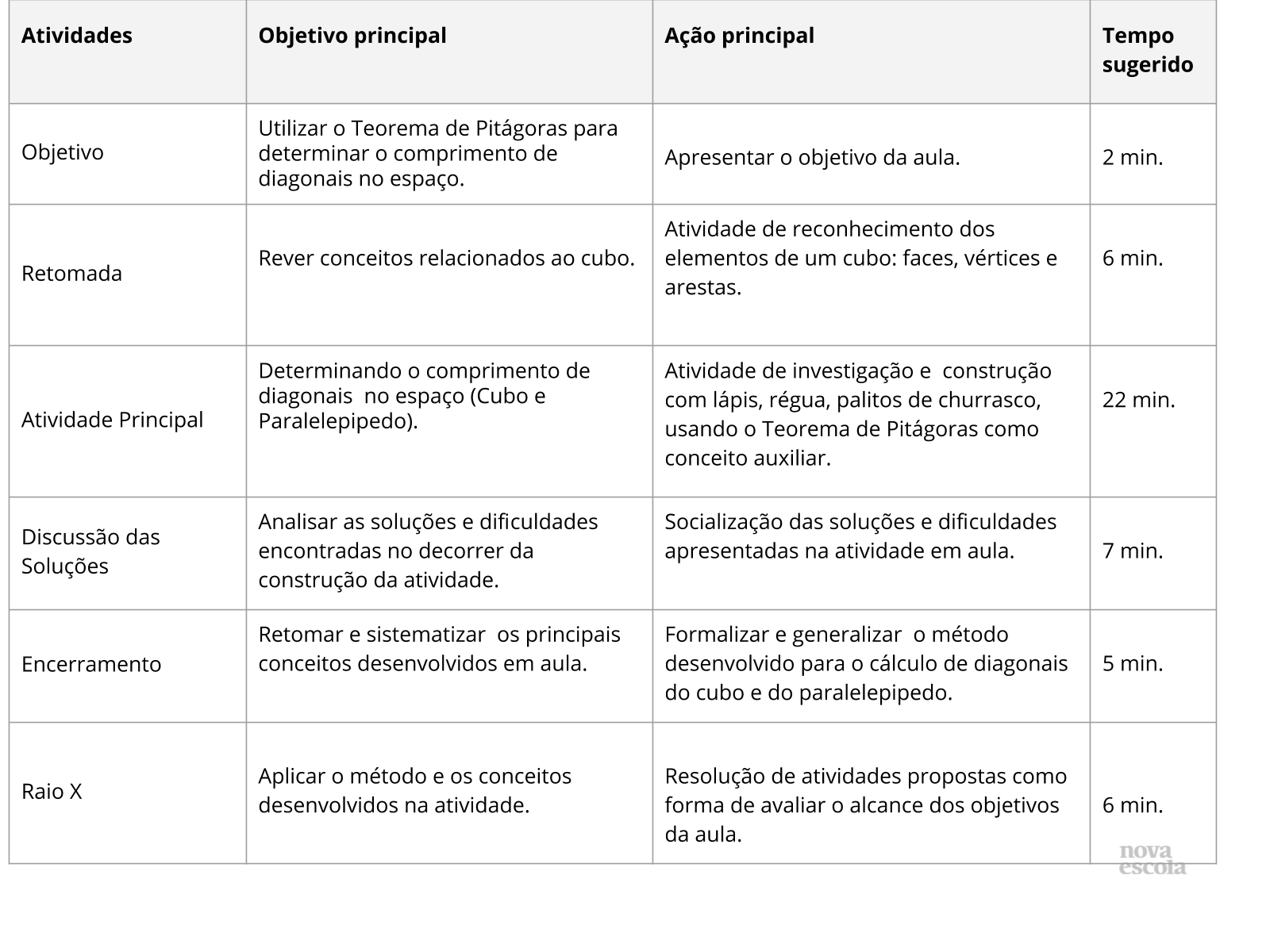 Resumo da aula