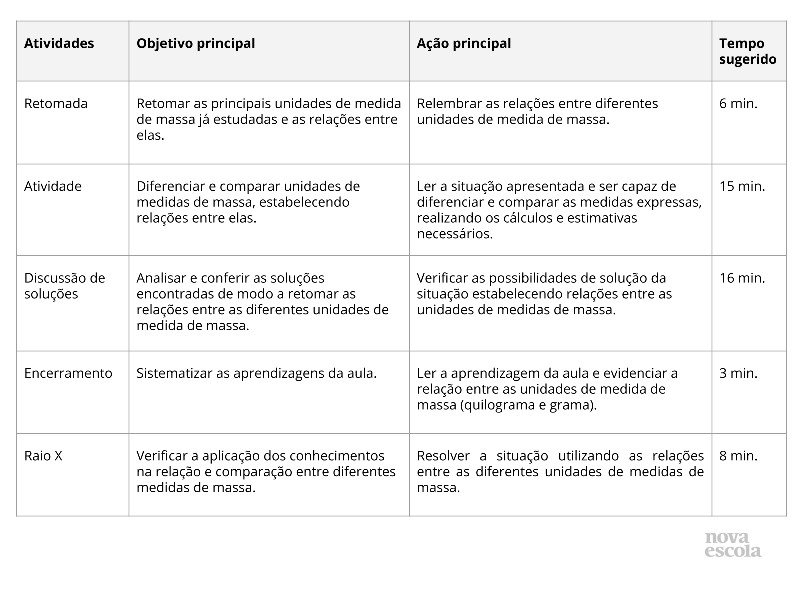 Resumo da aula