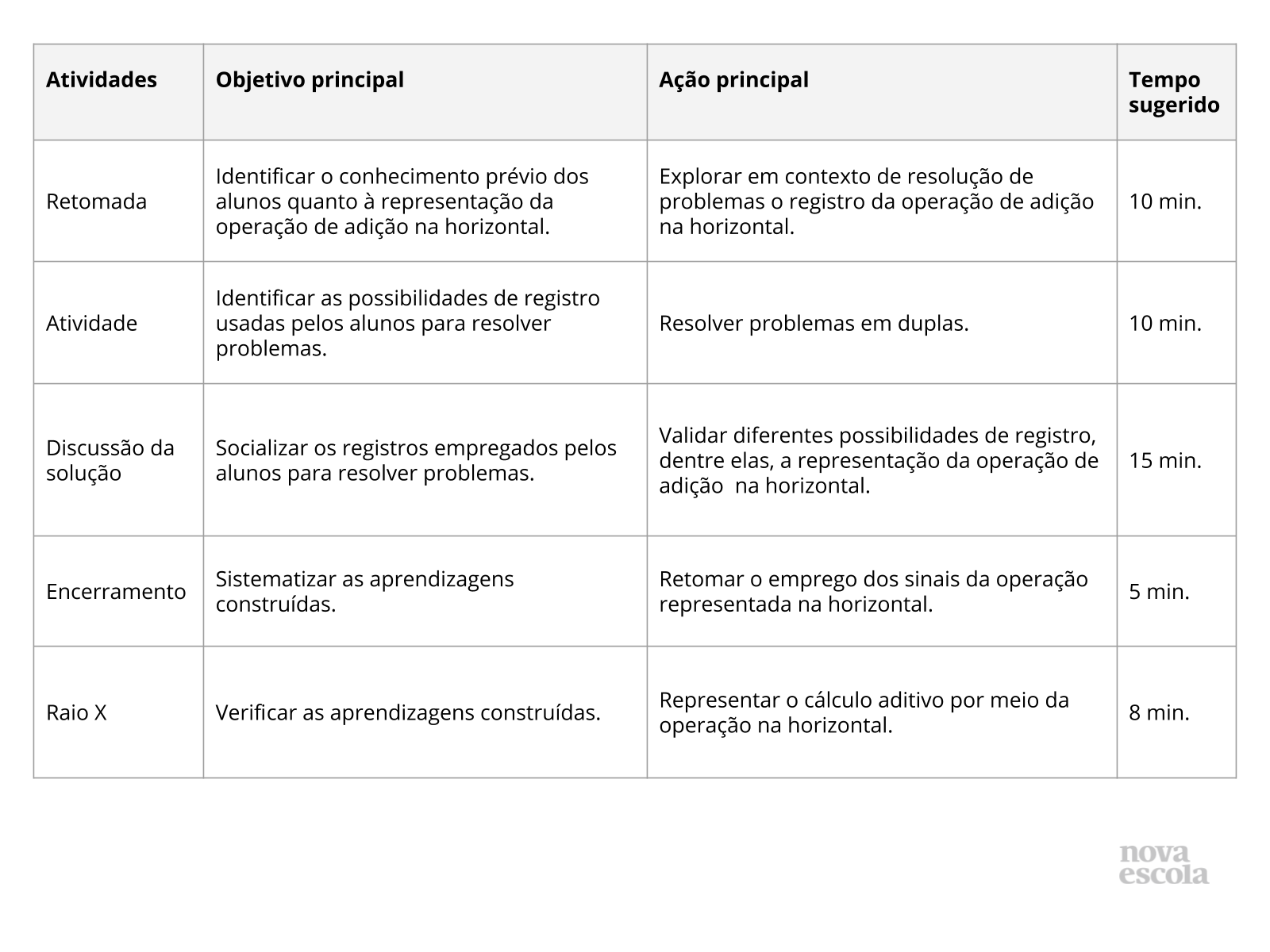 Resumo da aula