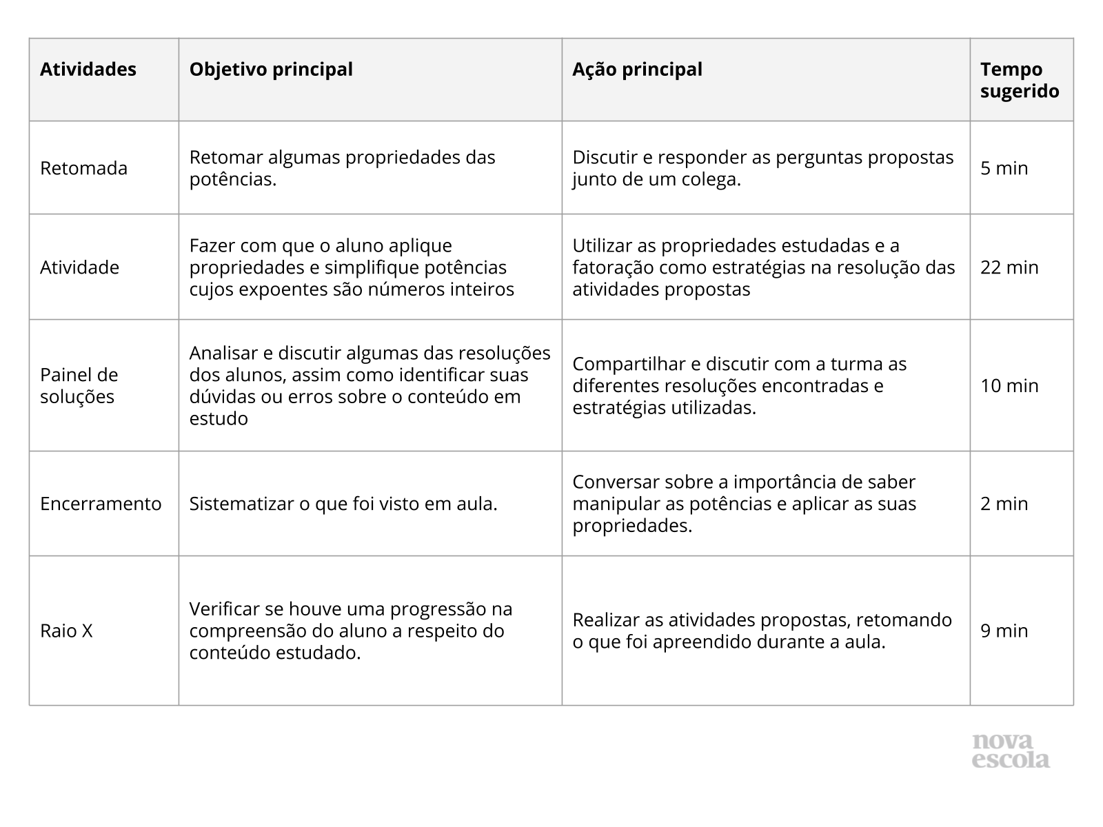 Aulas do 7º ano sobre Notação científica com expoente natural.