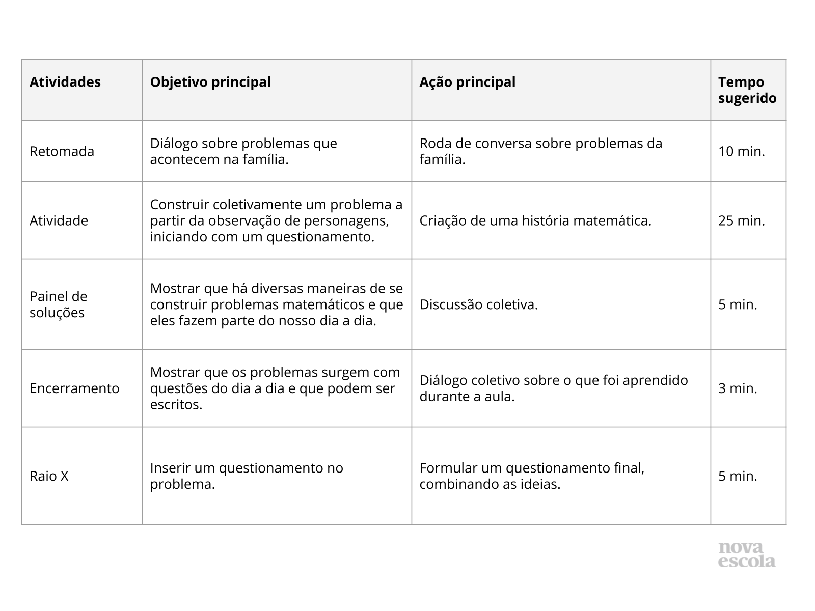 Resumo da aula