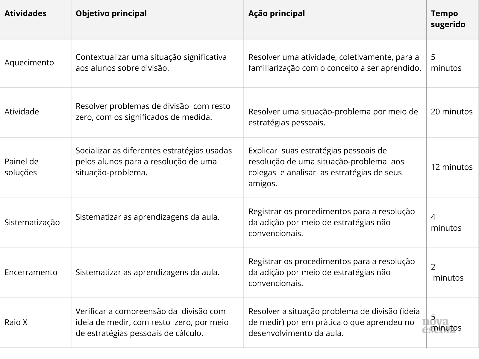 Matemática 3º ano - Aula 20 As quatro operações fundamentais 